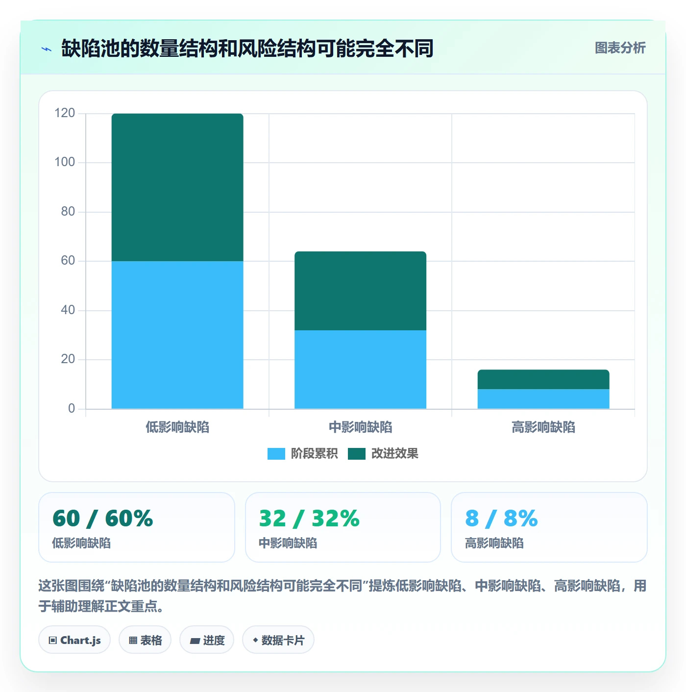 优先级实操方法：项目经理提升Bug / 缺陷效率的实操方法方法与模板