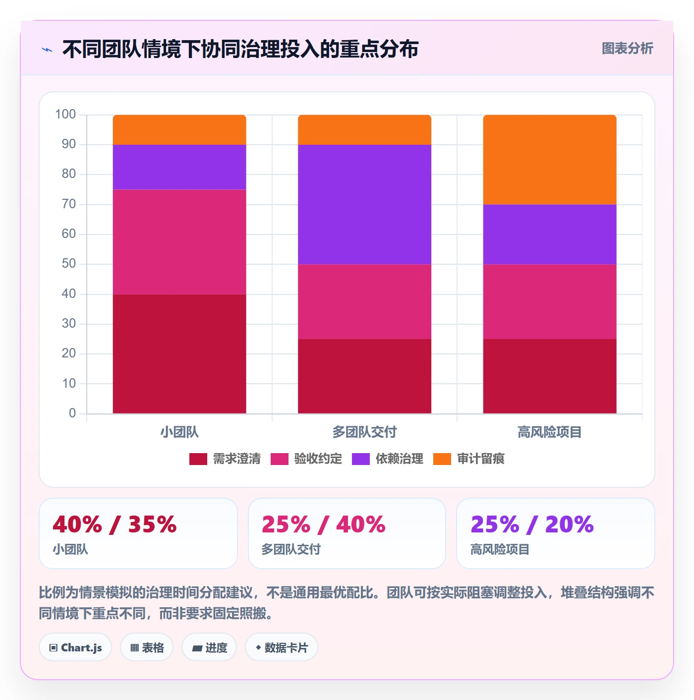 Story落地方案:项目成员开展敏捷项目的协同管理案例解析