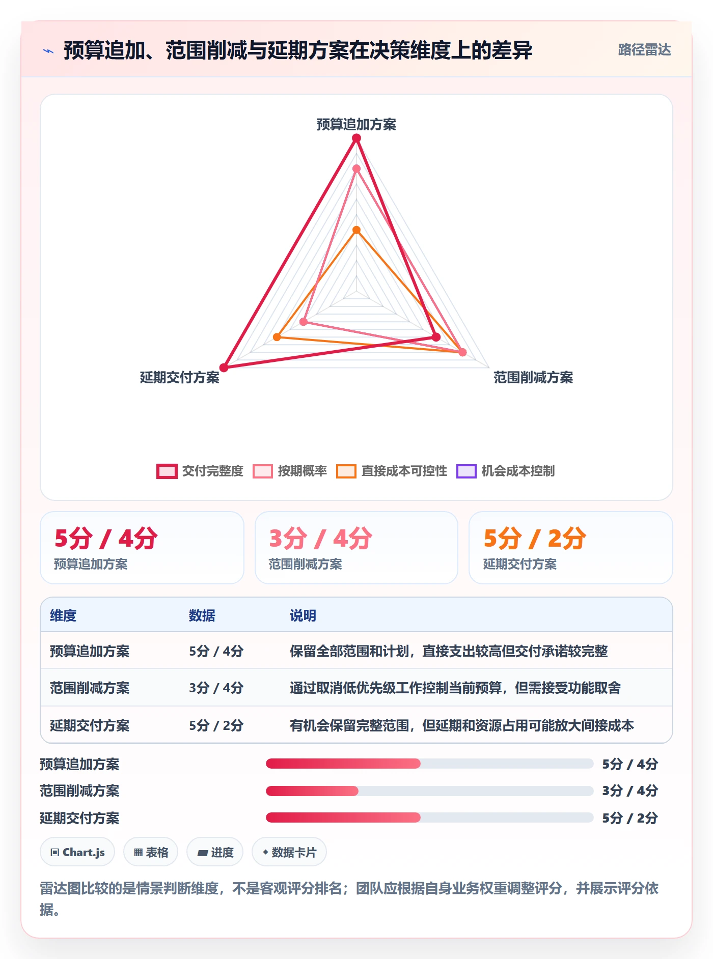 成本管理预计成本教程:项目负责人风险控制,避坑指南