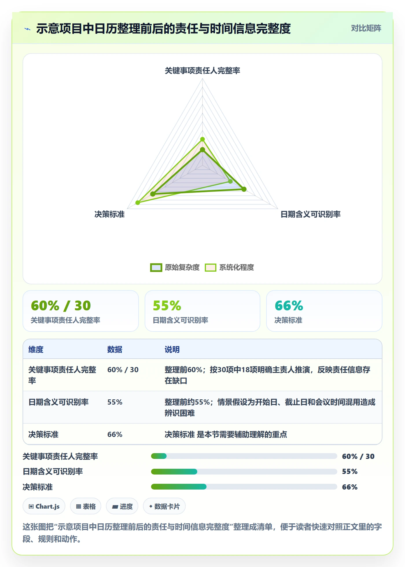 日历视图如何做好项目日历？项目负责人效率提升与操作步骤