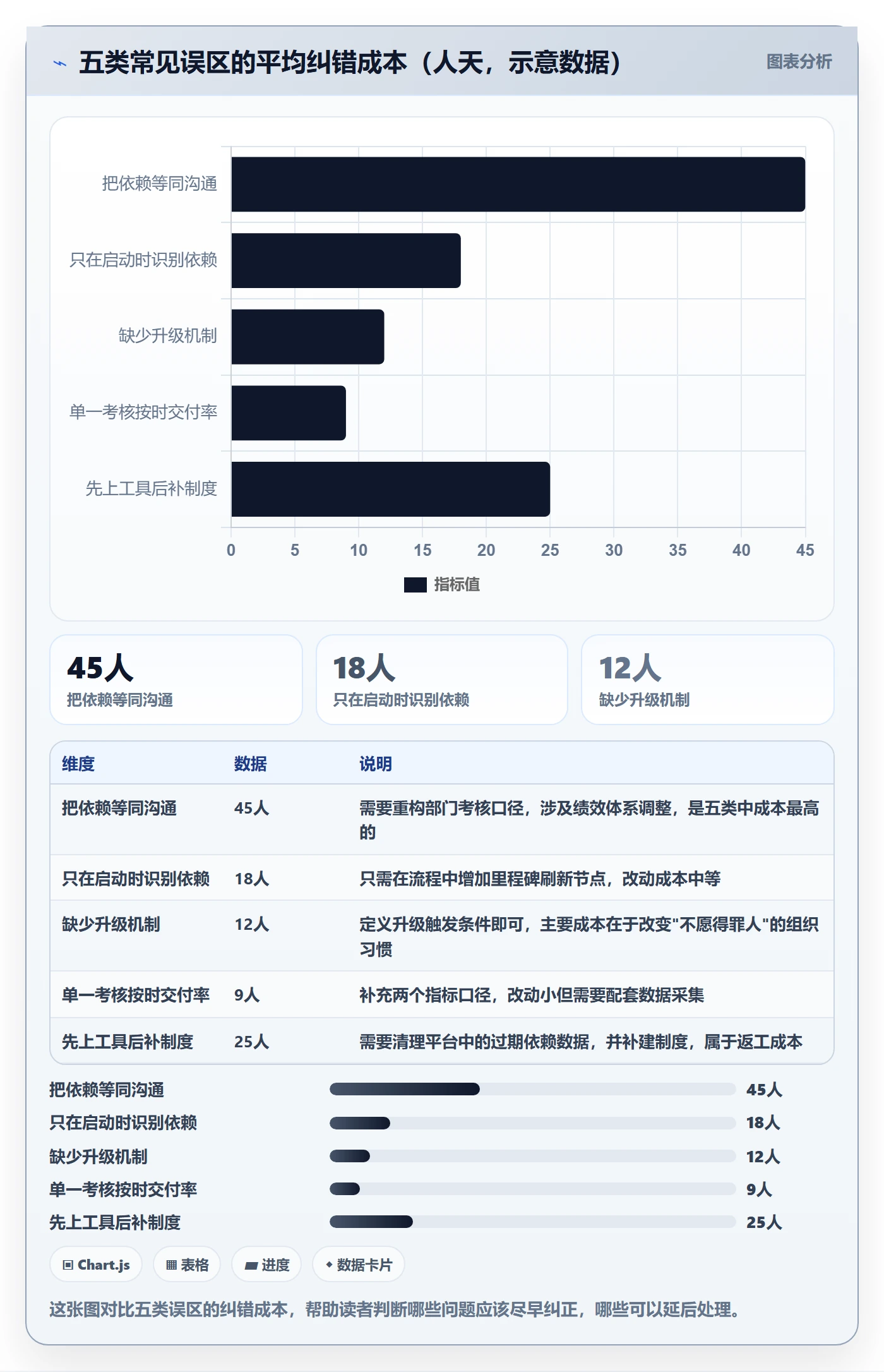 依赖冲突流程与规范:跨部门团队任务依赖制度设计关键指标