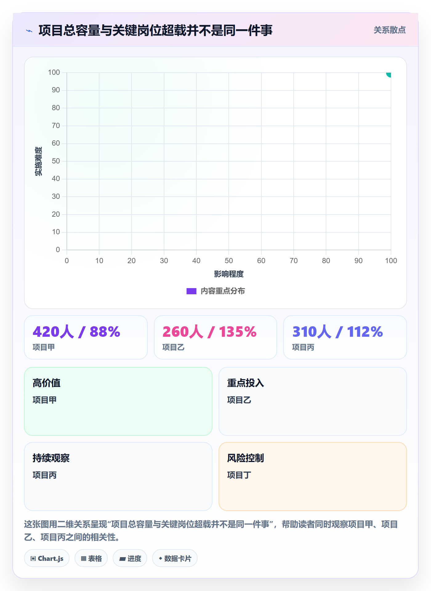 人员投入管理方法大全：项目负责人人力资源计划制度设计落地清单