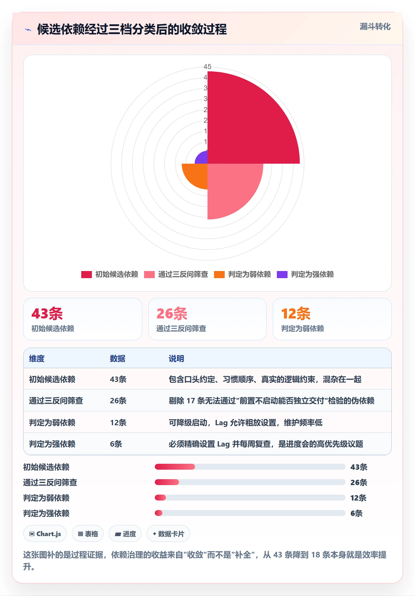 SS怎么做?项目经理效率提升:任务依赖从0到1