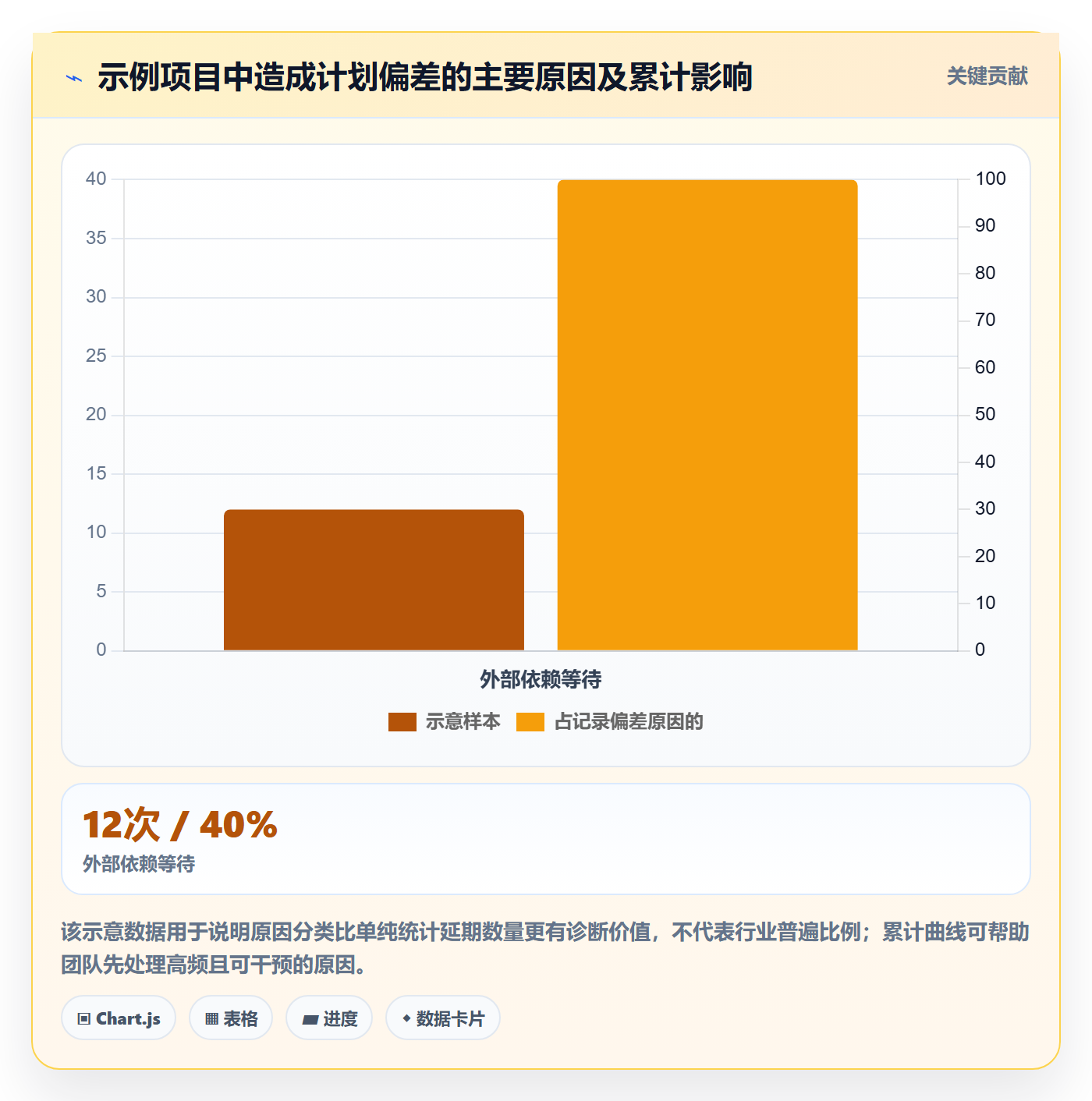 进度跟踪如何做好追踪?跨部门团队数据分析与操作步骤