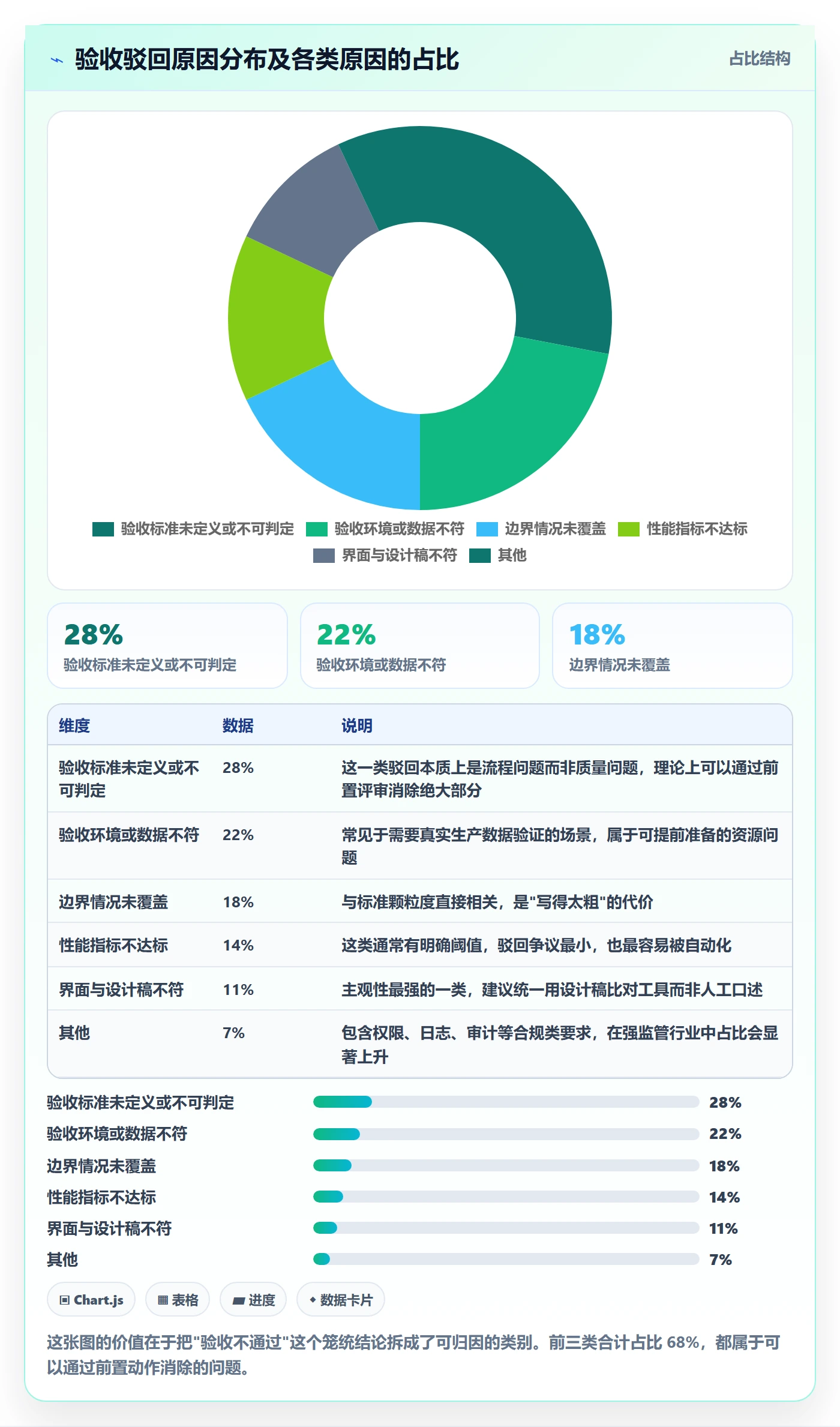任务验收验收标准全流程：管理层入门指南与一文讲清