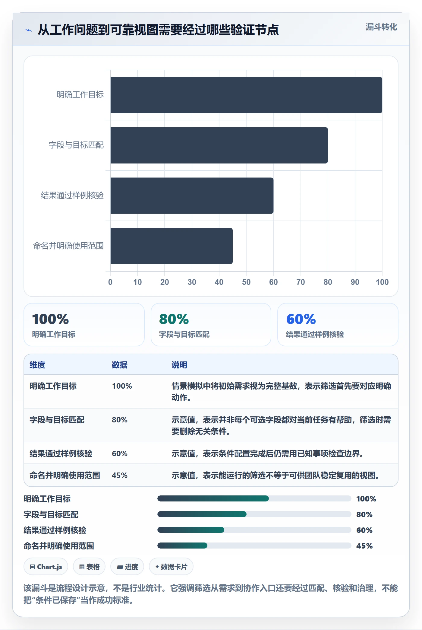 列表视图如何做好筛选？项目成员最佳实践与操作步骤