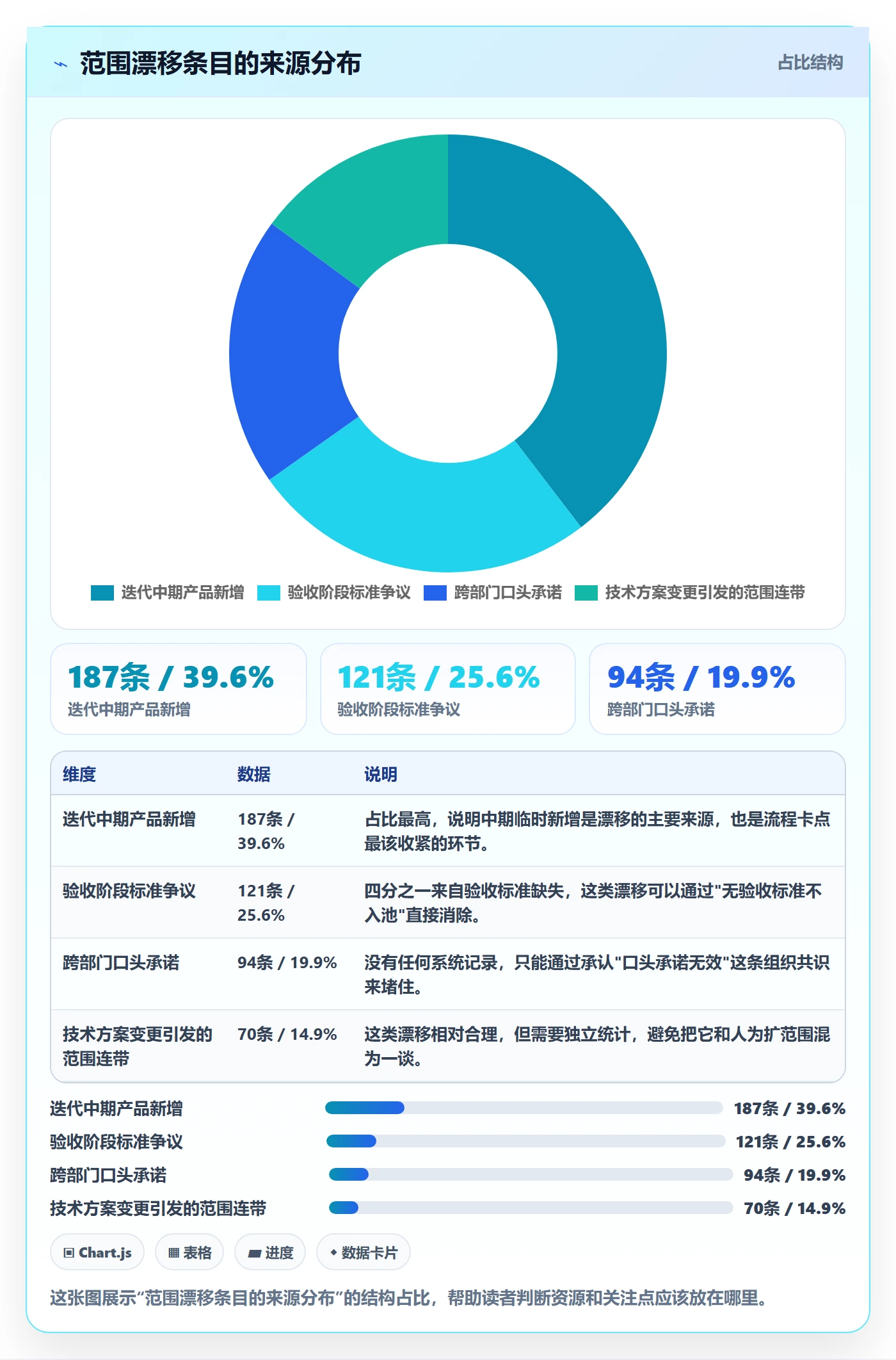 交付范围流程与规范:研发团队项目范围协同管理关键指标