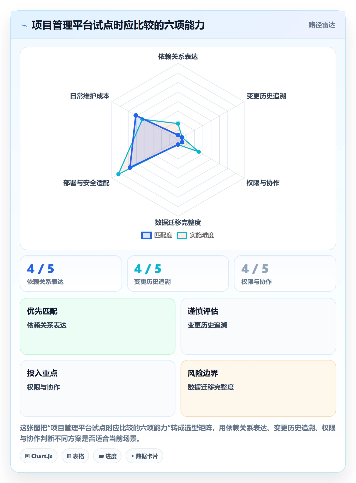 时间轴实操方法:研发团队提升甘特图效率的风险控制方法与模板