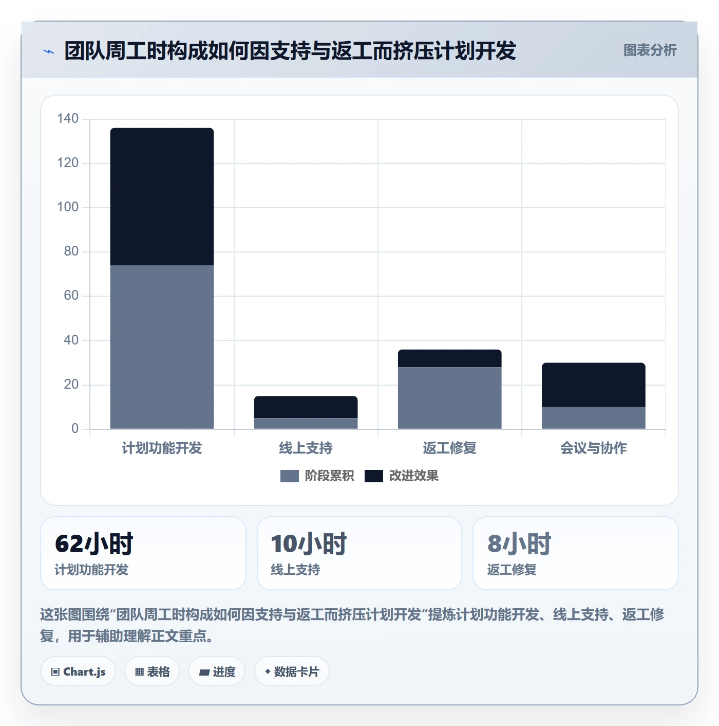 工时审核落地方案:研发团队开展工时管理的流程优化案例解析