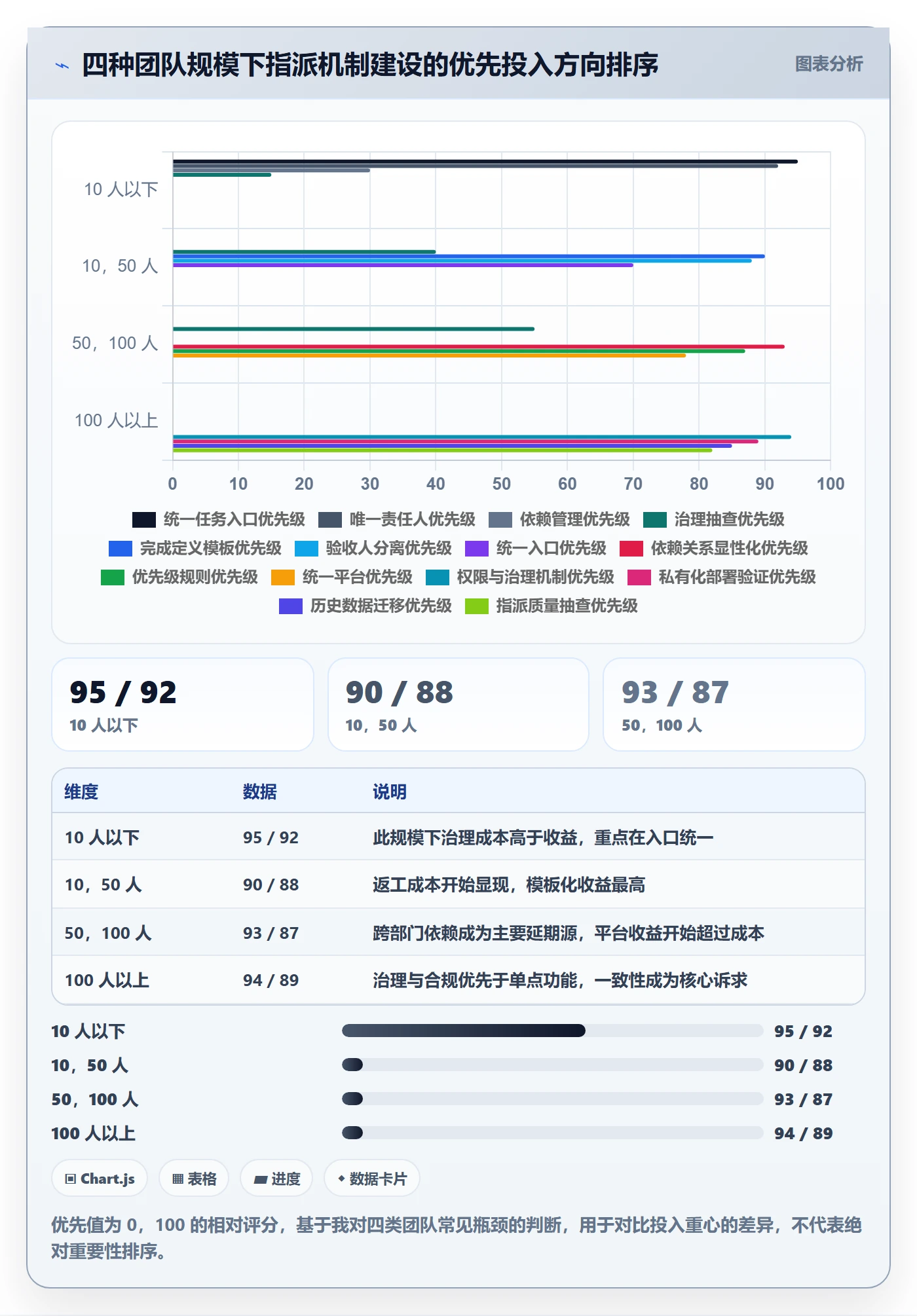 指派怎么做?管理层效率提升:任务分派从0到1