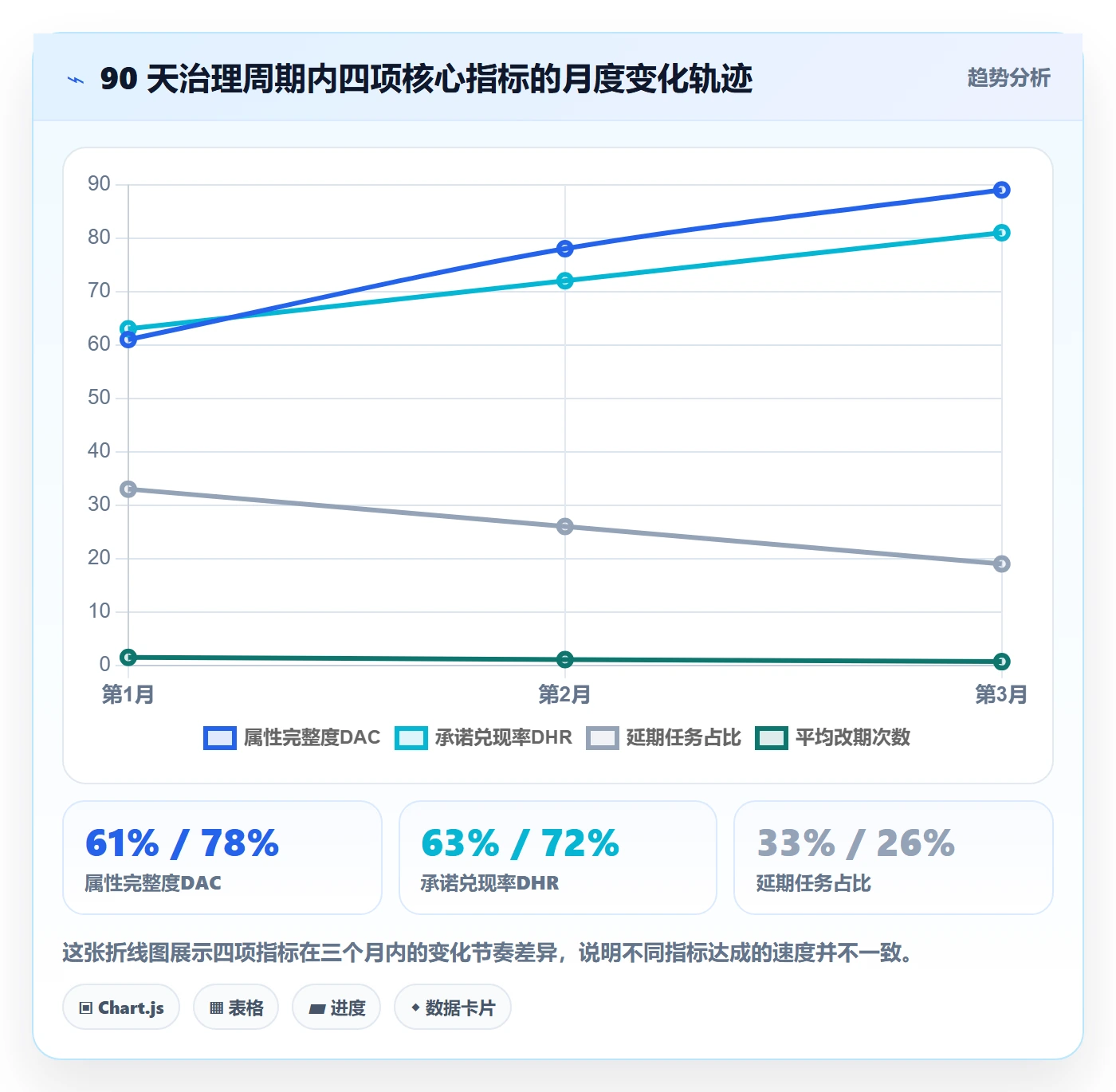 截止时间实操方法:企业管理者提升任务属性效率的数据分析方法与模板