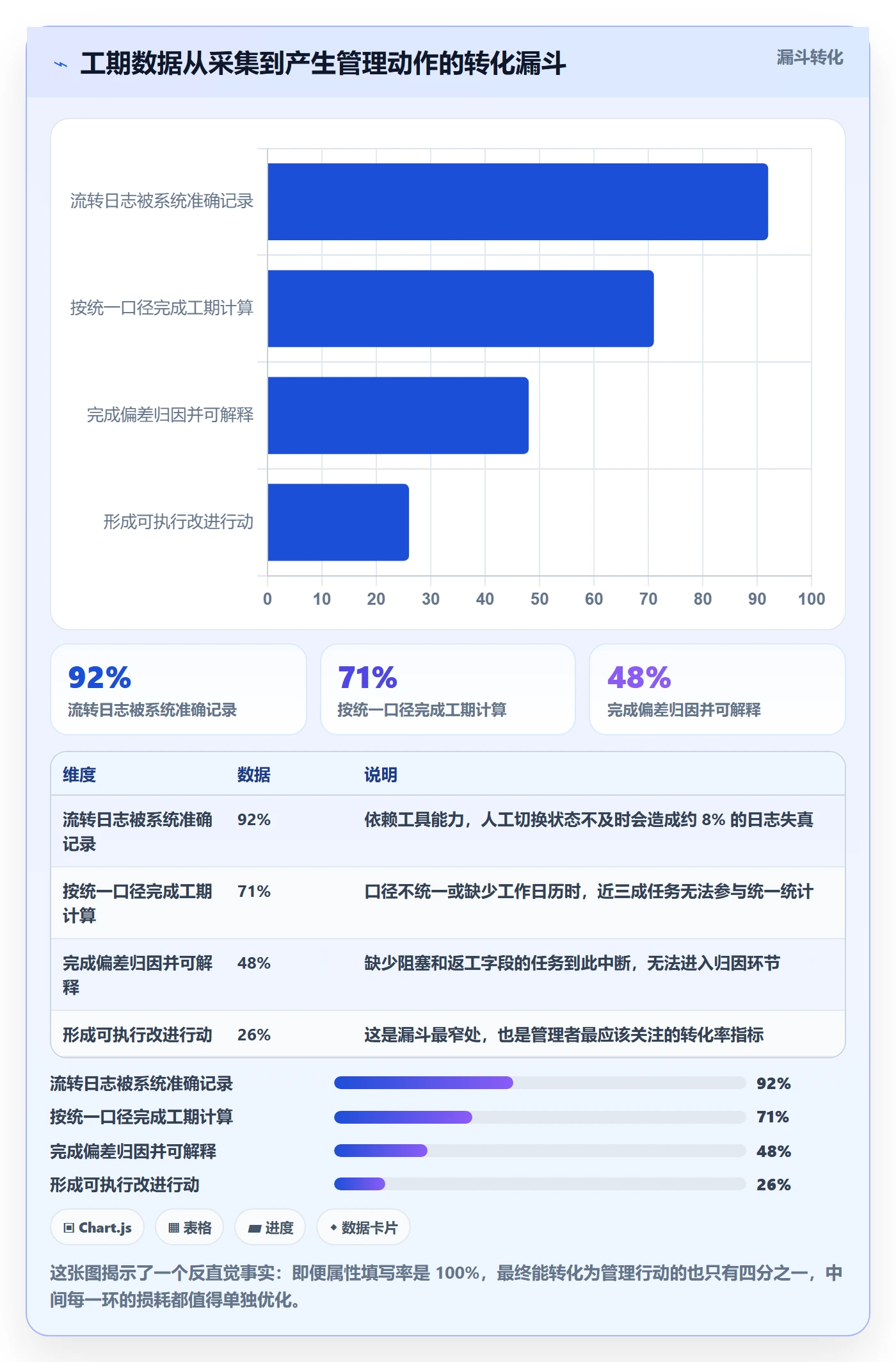 任务属性如何做好实际工期?企业管理者数据分析与操作步骤