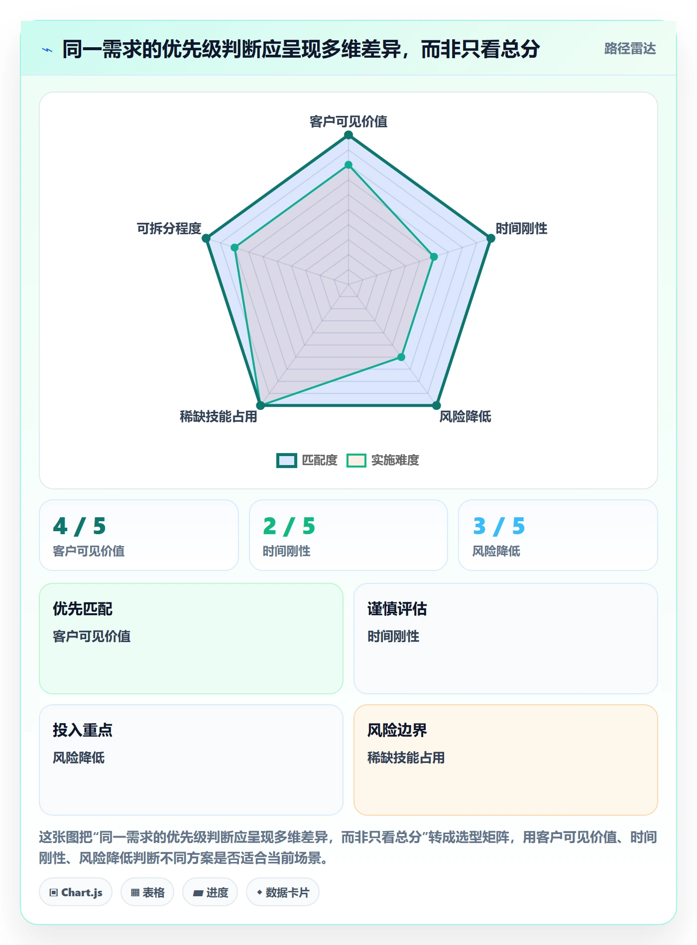 资源冲突怎么做?产品经理制度设计:人力资源计划从0到1