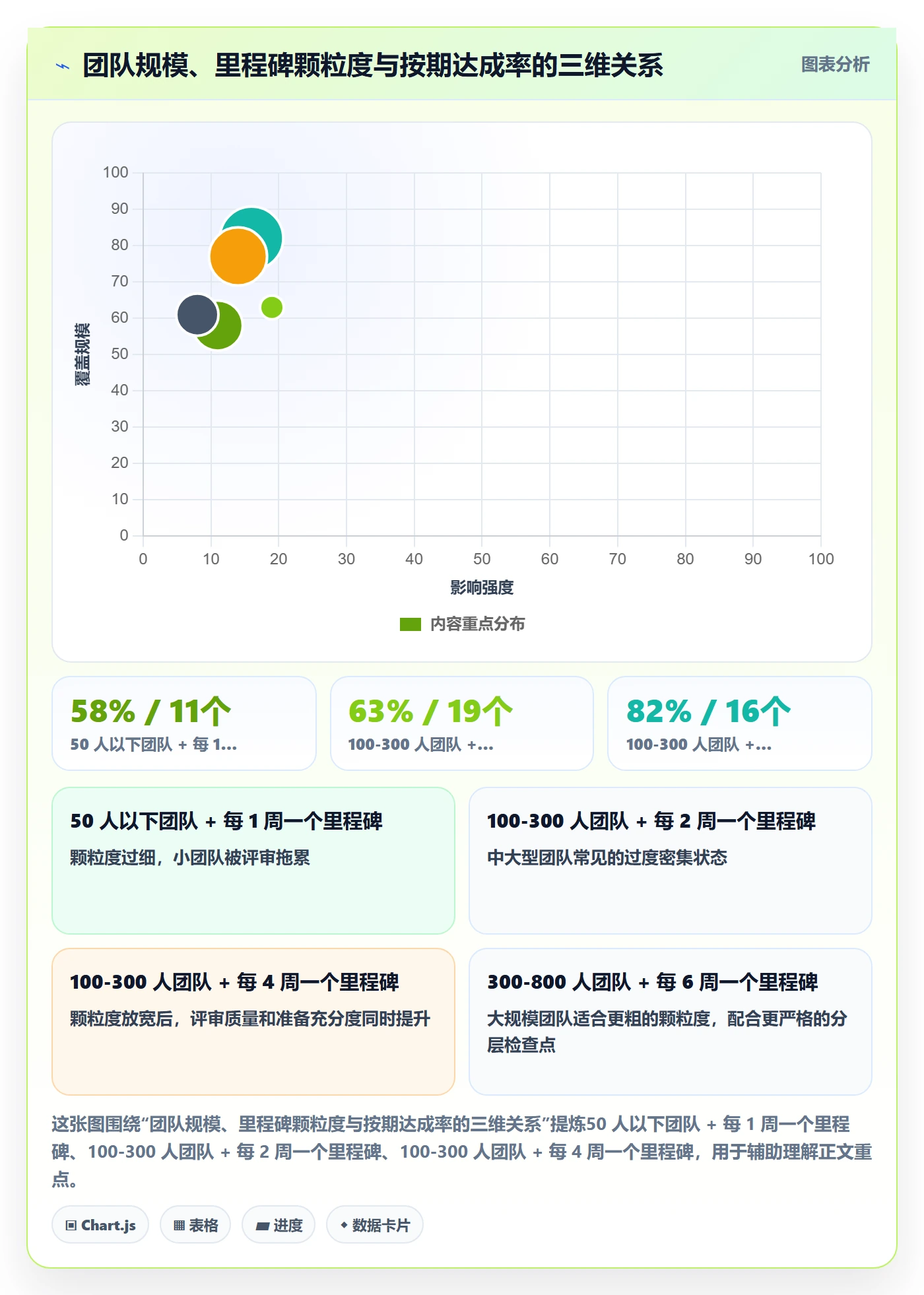 里程碑如何做好里程碑？项目成员制度设计与操作步骤