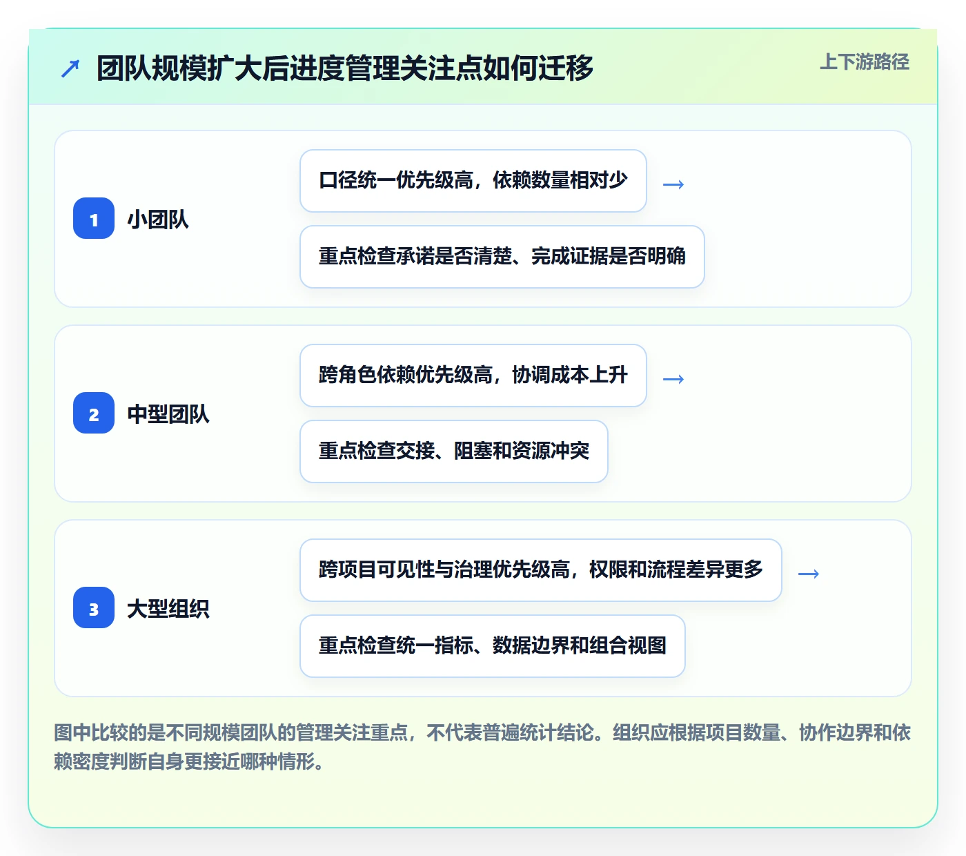 周进展管理指南:项目成员如何做好进度跟踪,最佳实践全流程