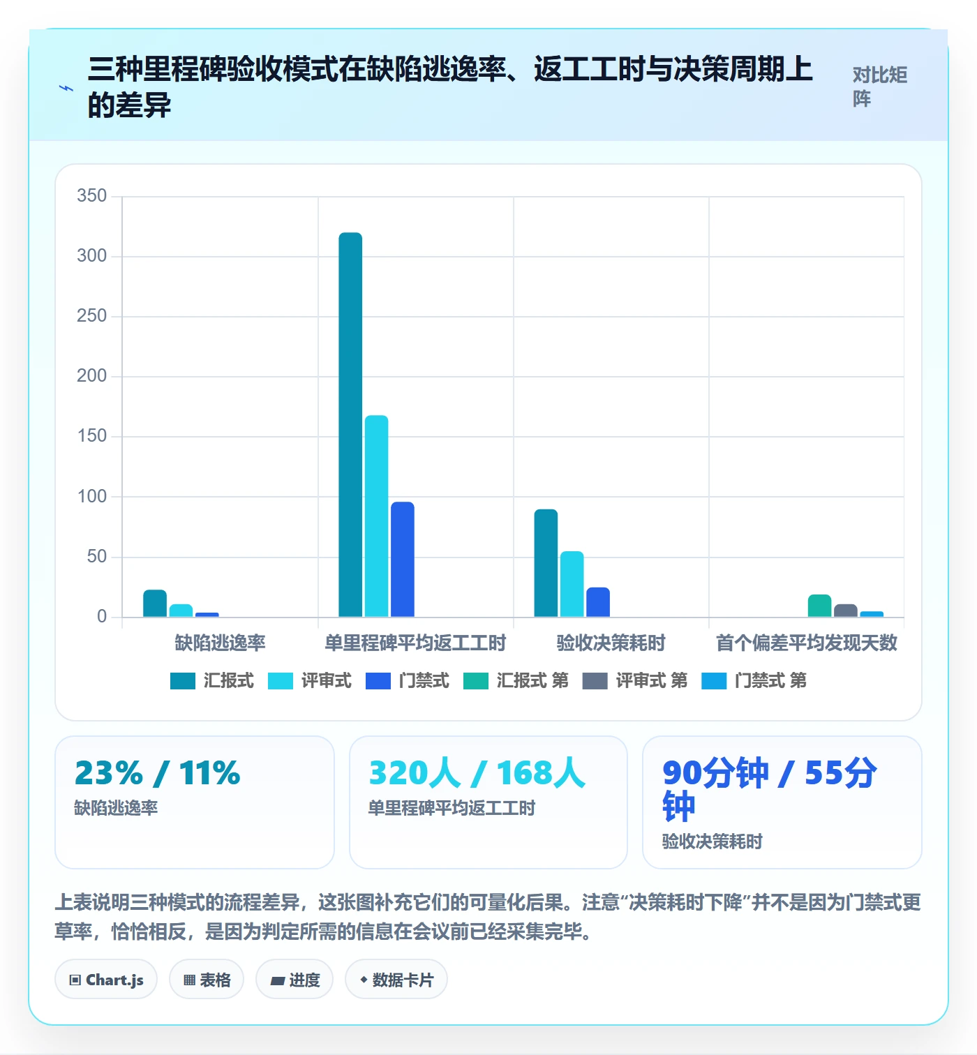 里程碑节点验收教程：研发团队流程优化，避坑指南