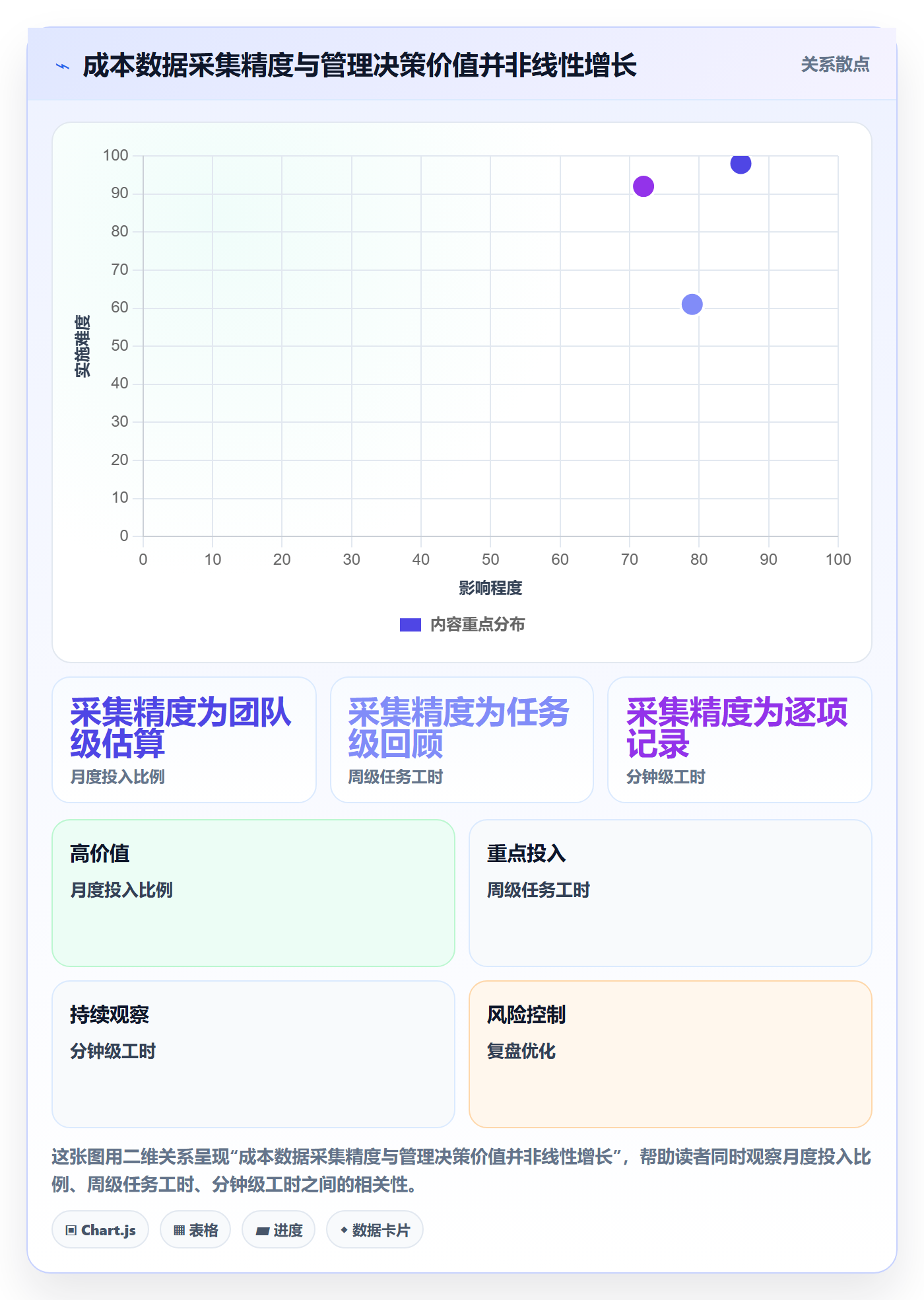 实际成本管理方法大全：研发团队成本管理数据分析落地清单