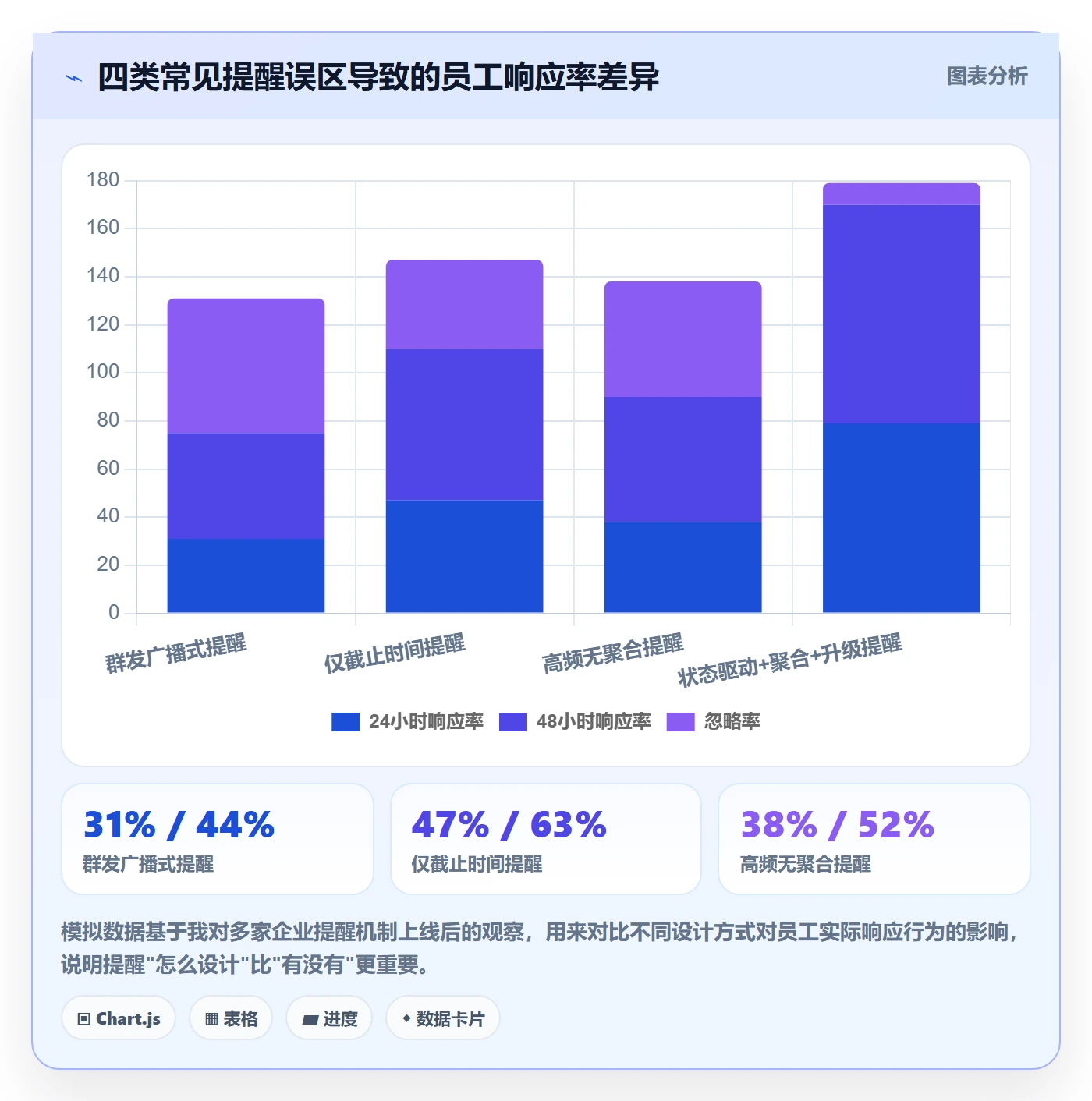 自动提醒怎么做?企业管理者协同管理:任务提醒从0到1