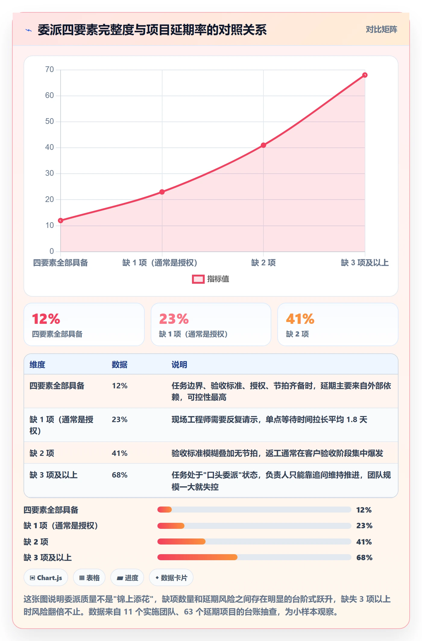 委派怎么做？实施团队入门指南：任务分派从0到1