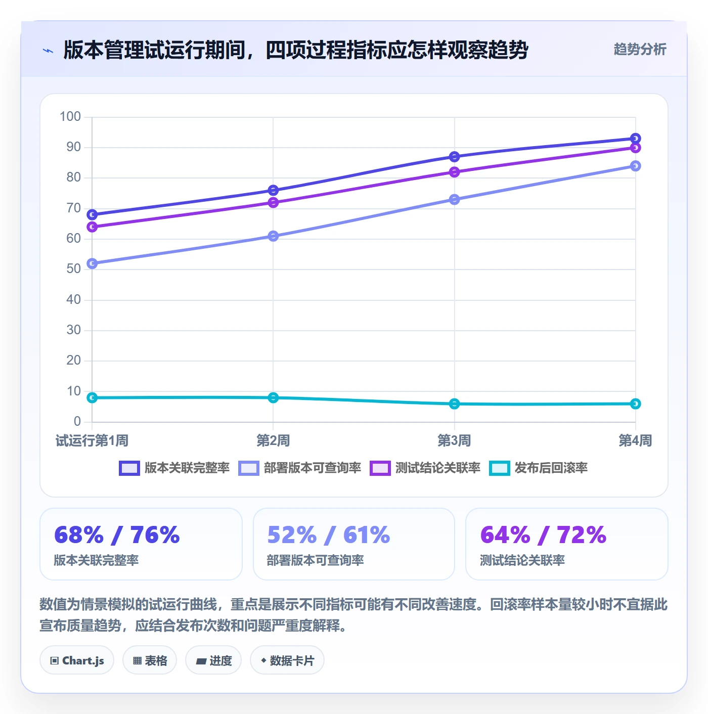 发布记录怎么做?实施团队效率提升:版本管理从0到1