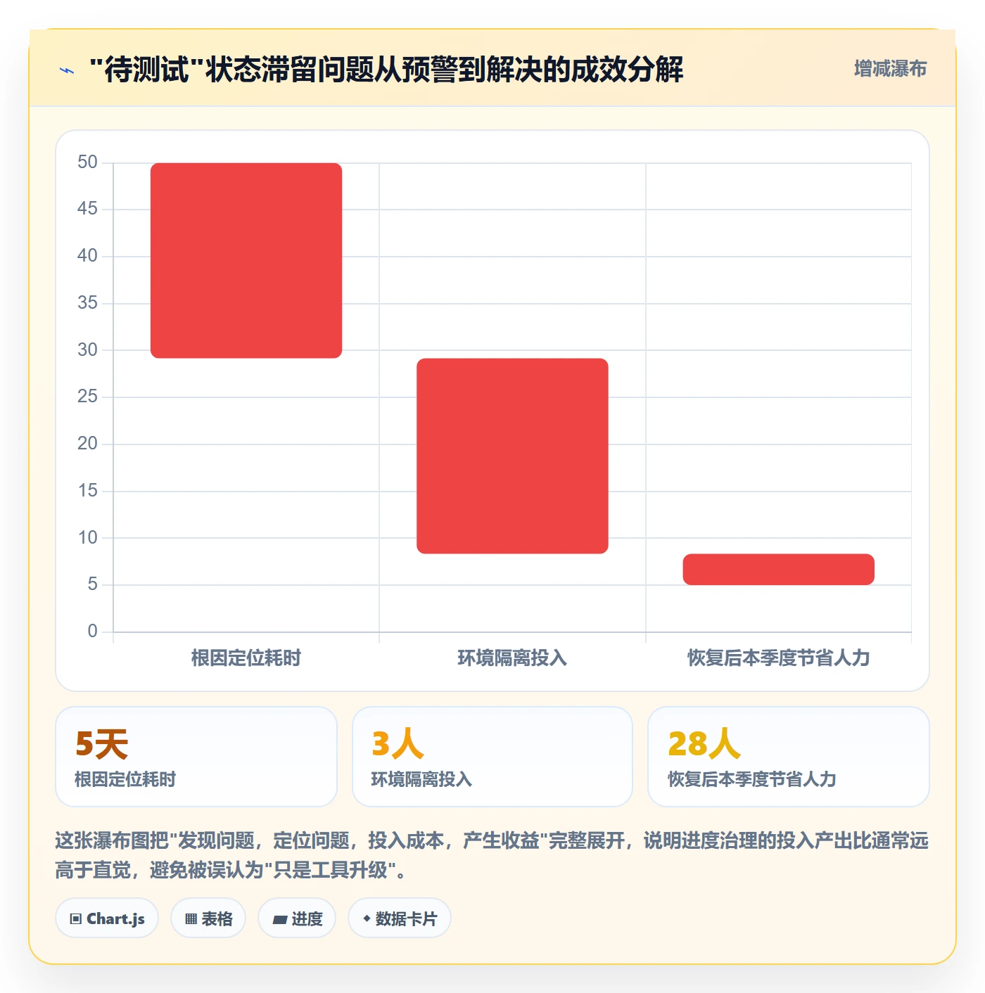 进度管理项目进度教程:项目经理落地方案,避坑指南