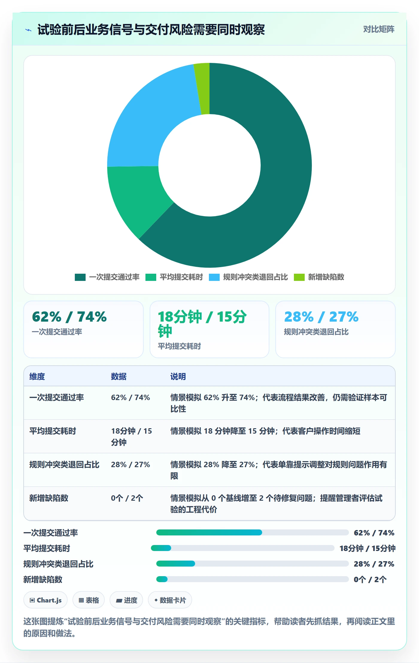敏捷管理指南:企业管理者如何做好敏捷项目,最佳实践全流程