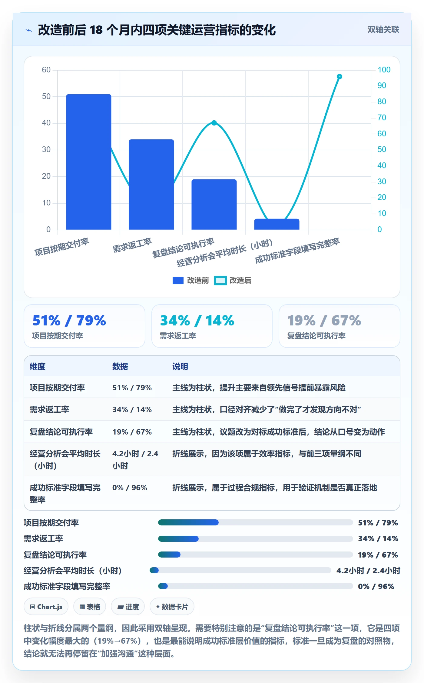 成功标准管理指南:管理层如何做好项目目标,制度设计全流程