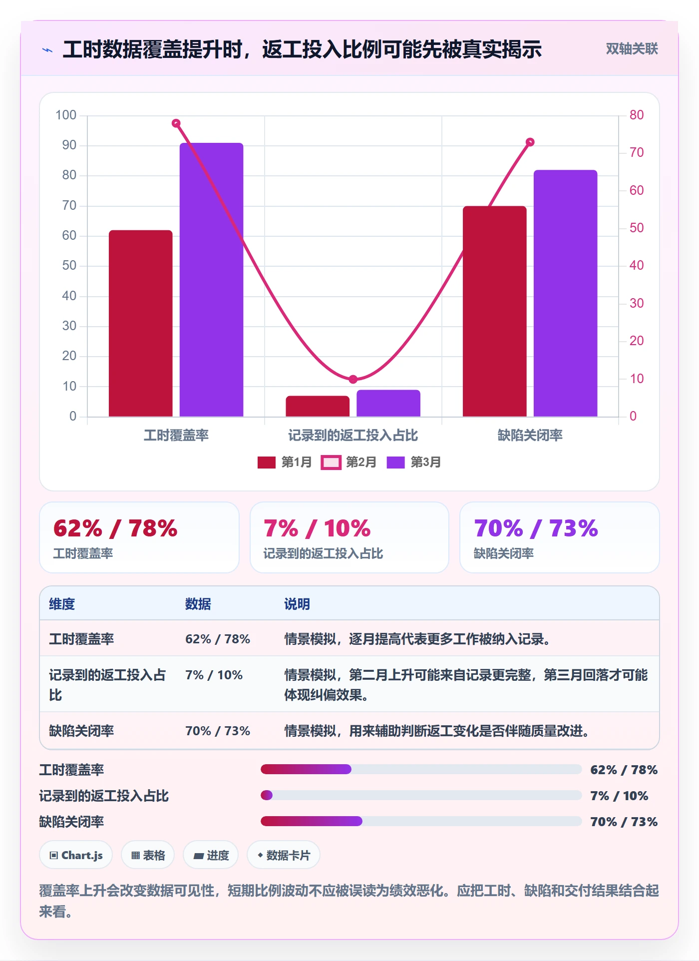 工时审核怎么做?管理层制度设计:工时管理从0到1