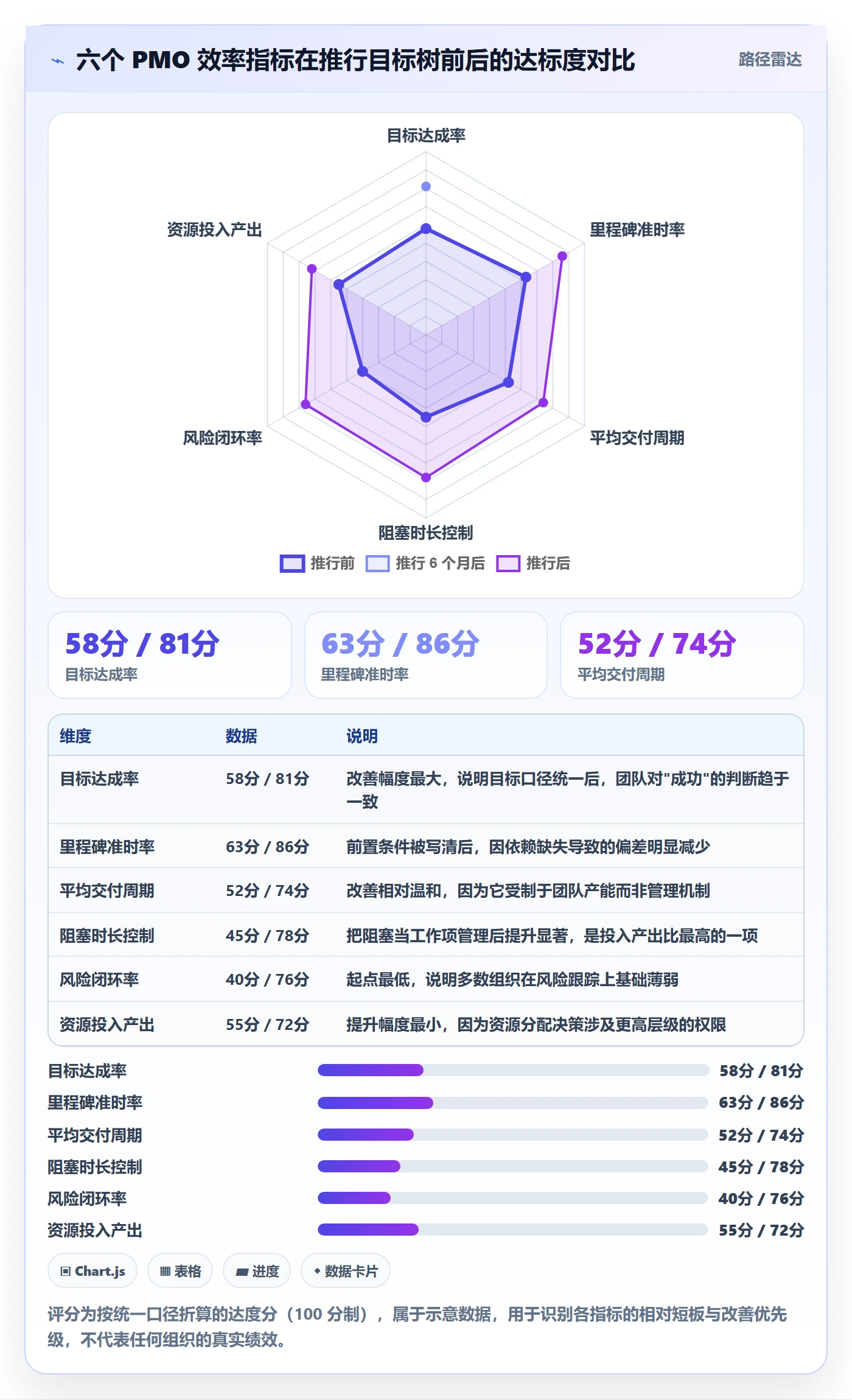 目标拆解管理方法大全:PMO项目目标效率提升落地清单