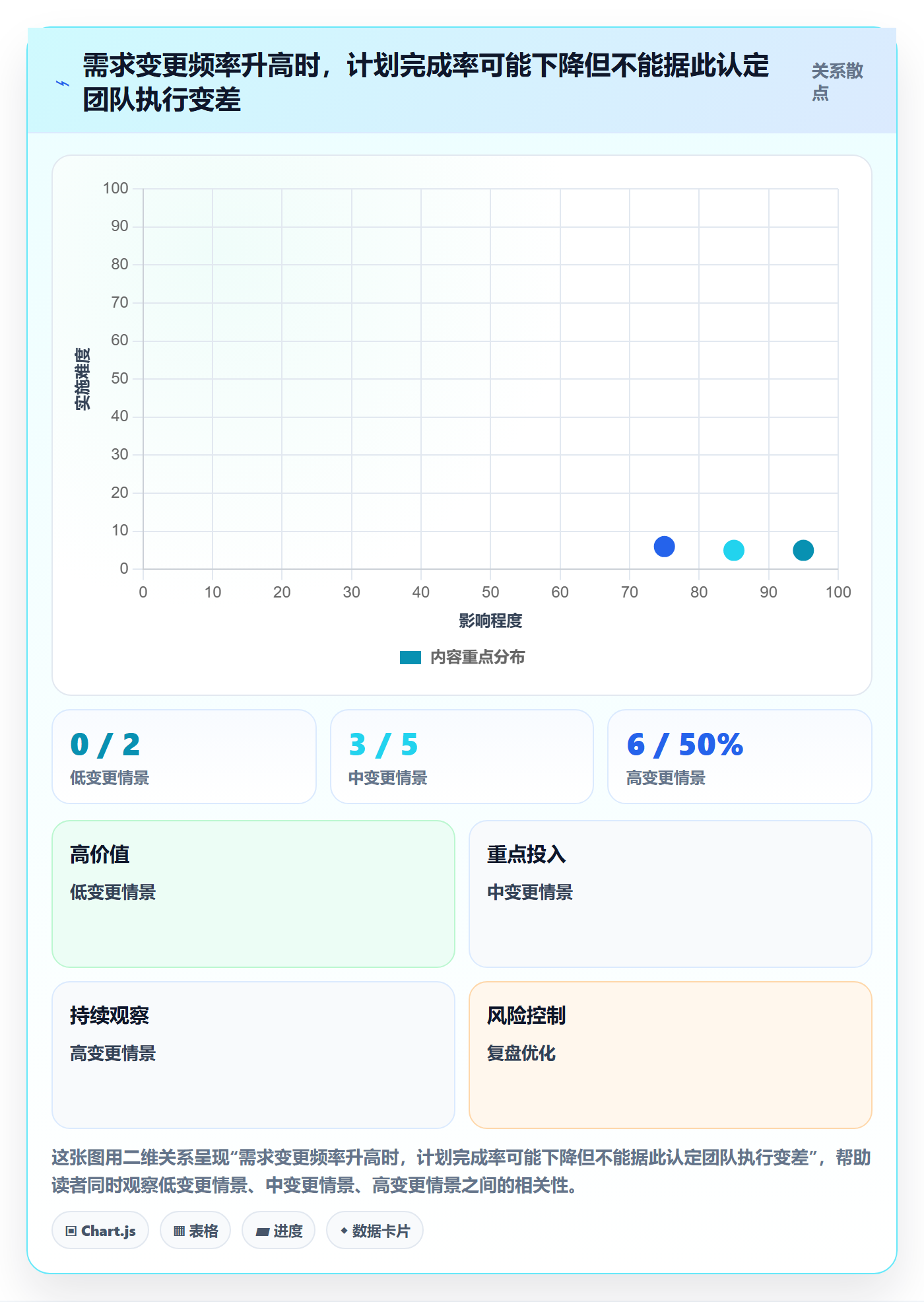资源冲突落地方案:研发团队开展人力资源计划的入门指南案例解析