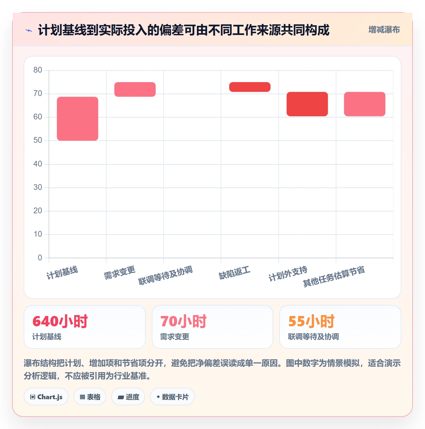 工时管理工时全流程:项目经理效率提升与一文讲清