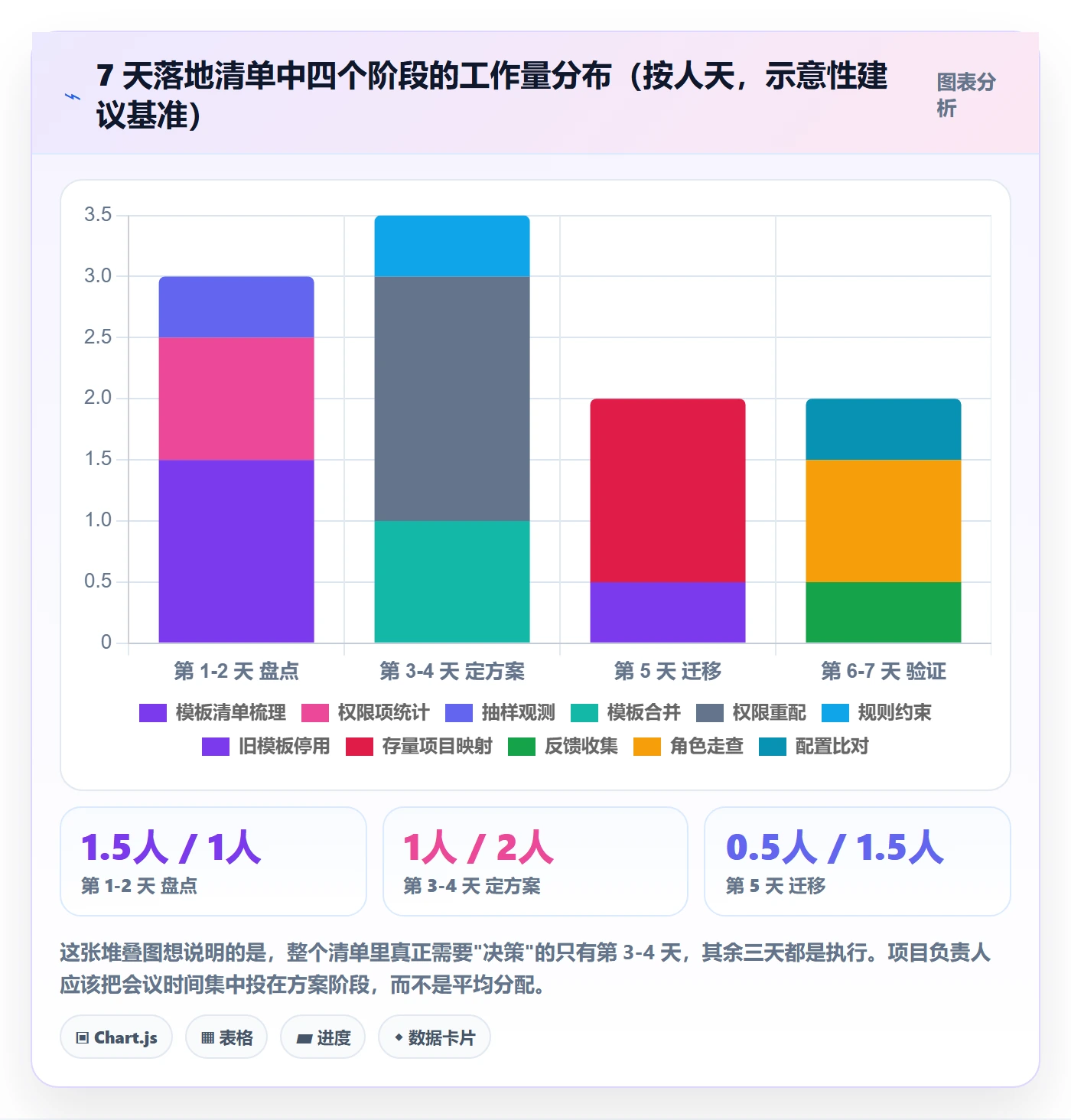 项目模板模板权限教程:项目负责人实操方法,避坑指南