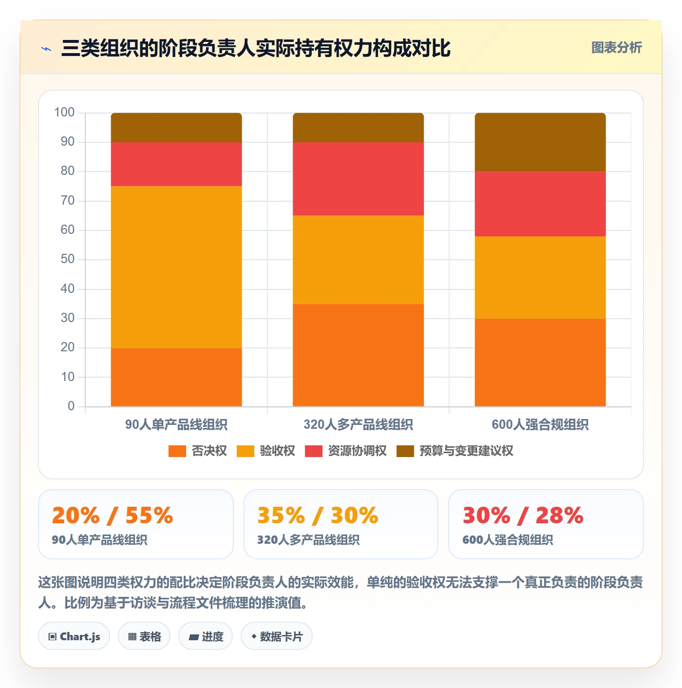 阶段负责人流程与规范：跨部门团队项目阶段落地方案关键指标