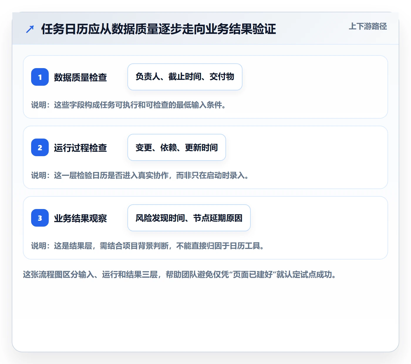 任务日历落地方案：跨部门团队开展日历视图的最佳实践案例解析