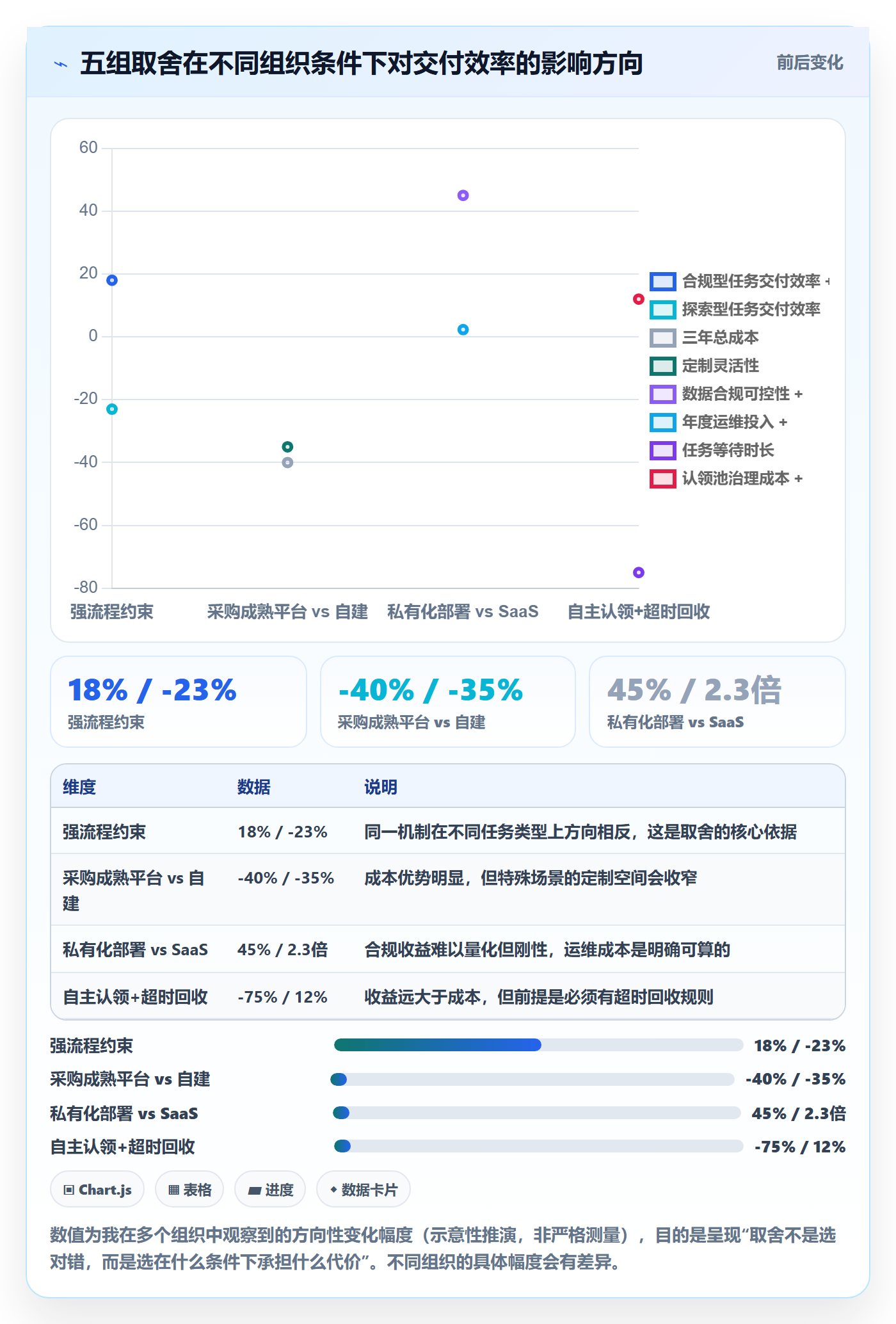 任务分派指派教程:项目经理实操方法,避坑指南