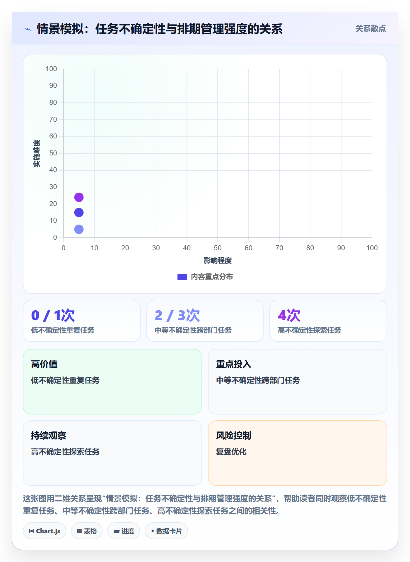 日历视图如何做好计划安排?企业管理者落地方案与操作步骤