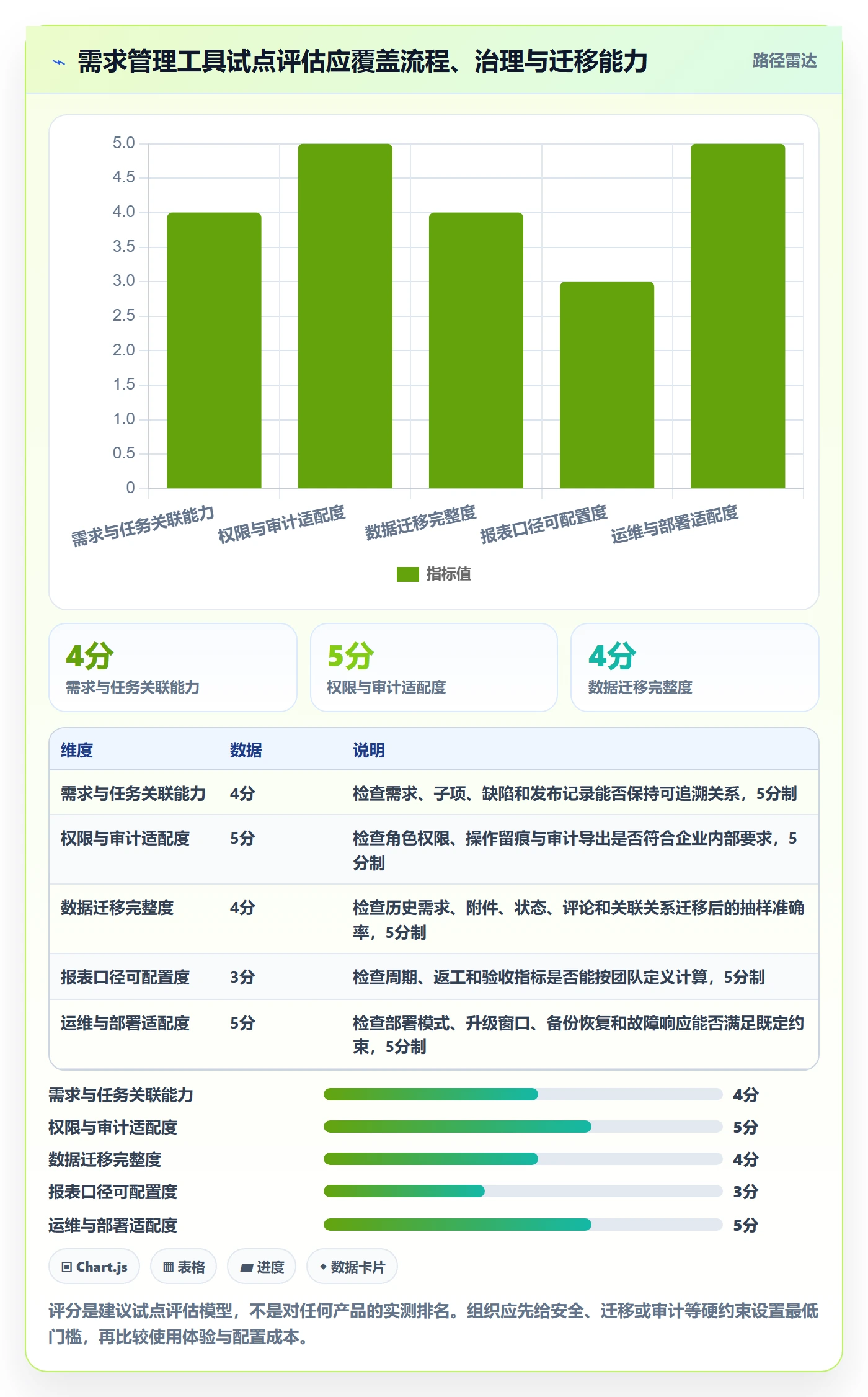 需求拆解流程与规范:跨部门团队需求管理落地方案关键指标