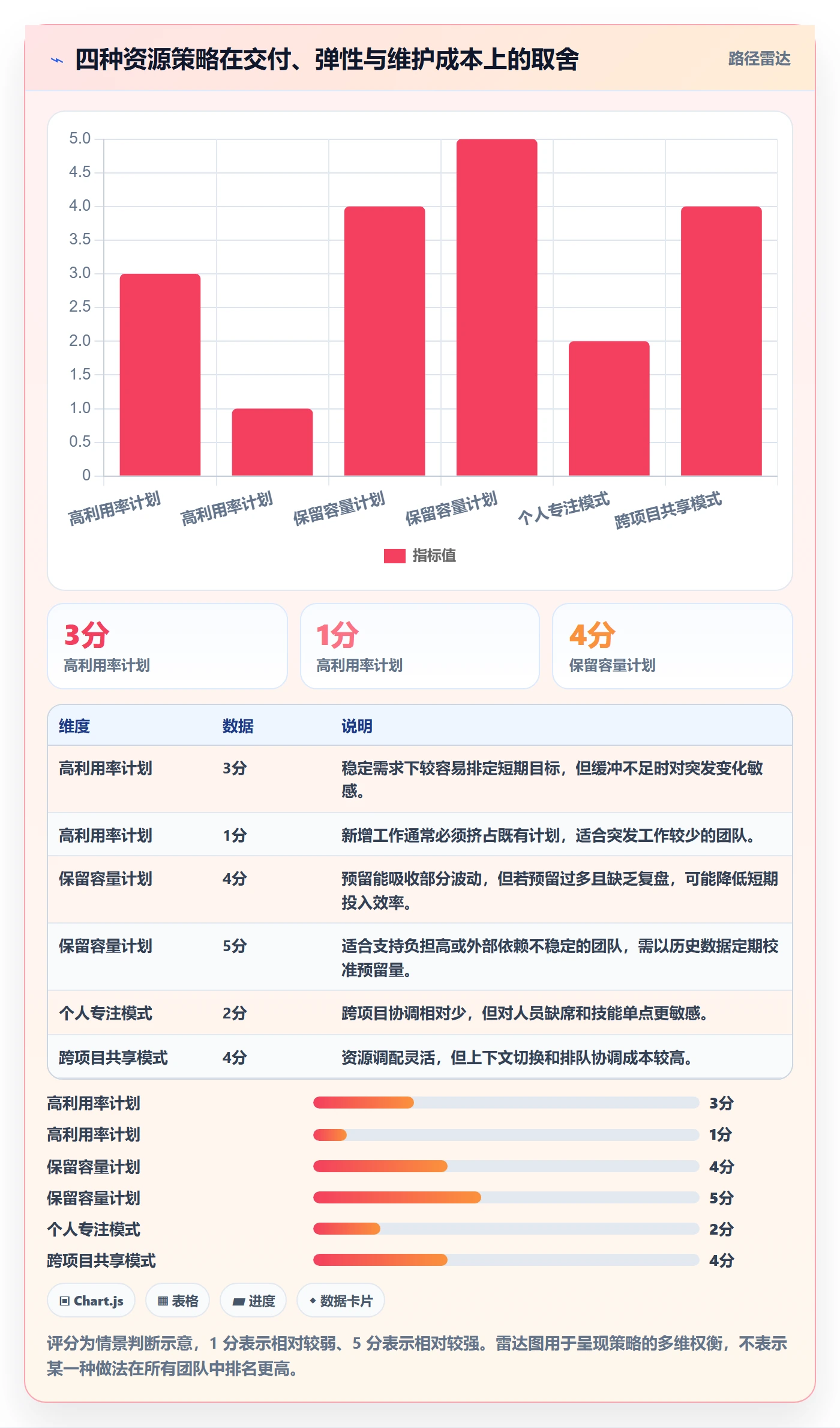 资源最佳实践:研发团队资源管理流程优化,常见问题