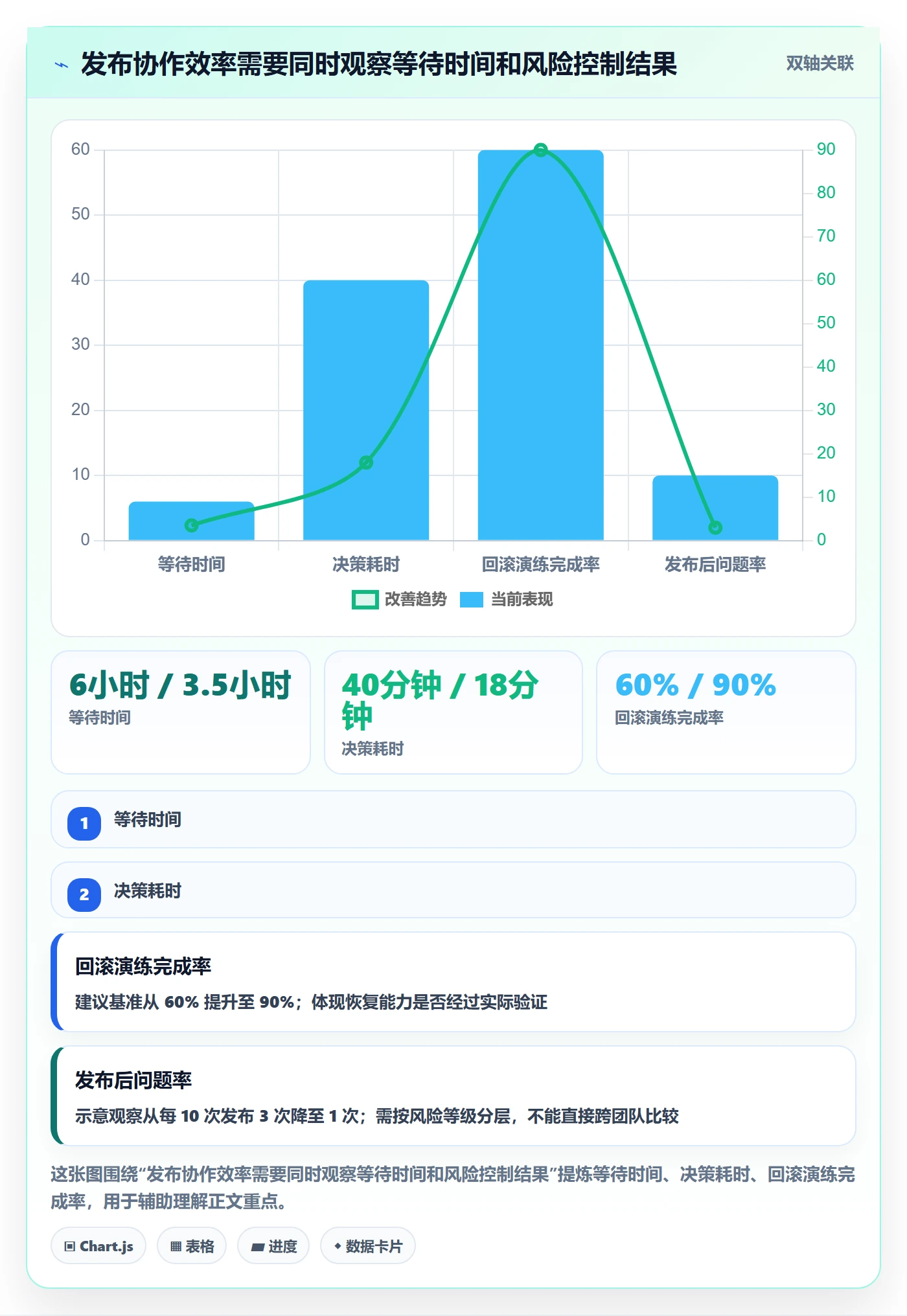 灰度发布管理指南:研发团队如何做好发布管理,协同管理全流程