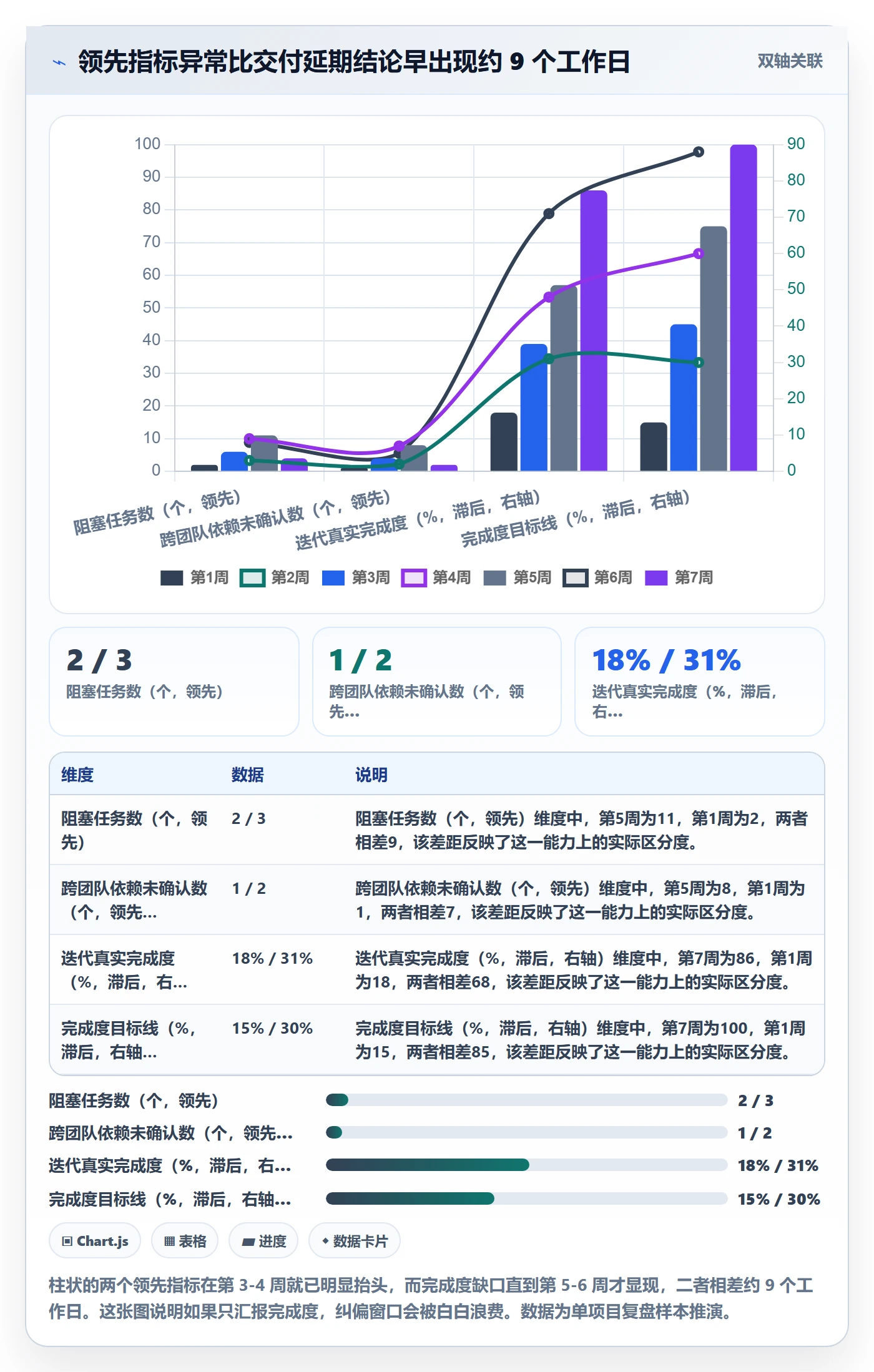 实际进度管理方法大全:产品经理进度管理最佳实践落地清单