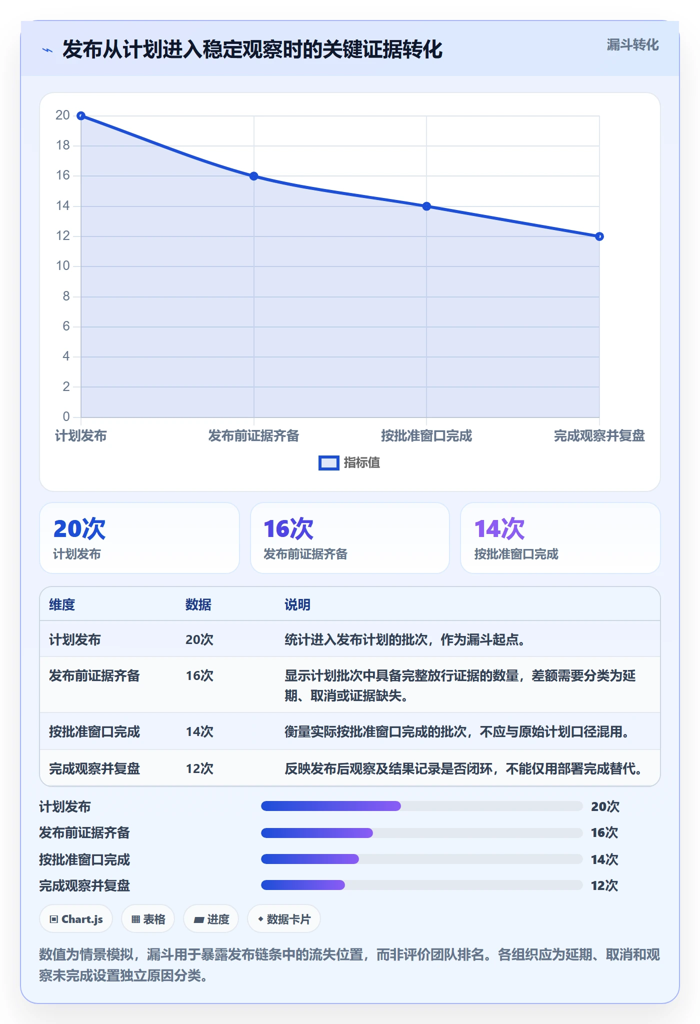 发布怎么做?管理层数据分析:发布管理从0到1