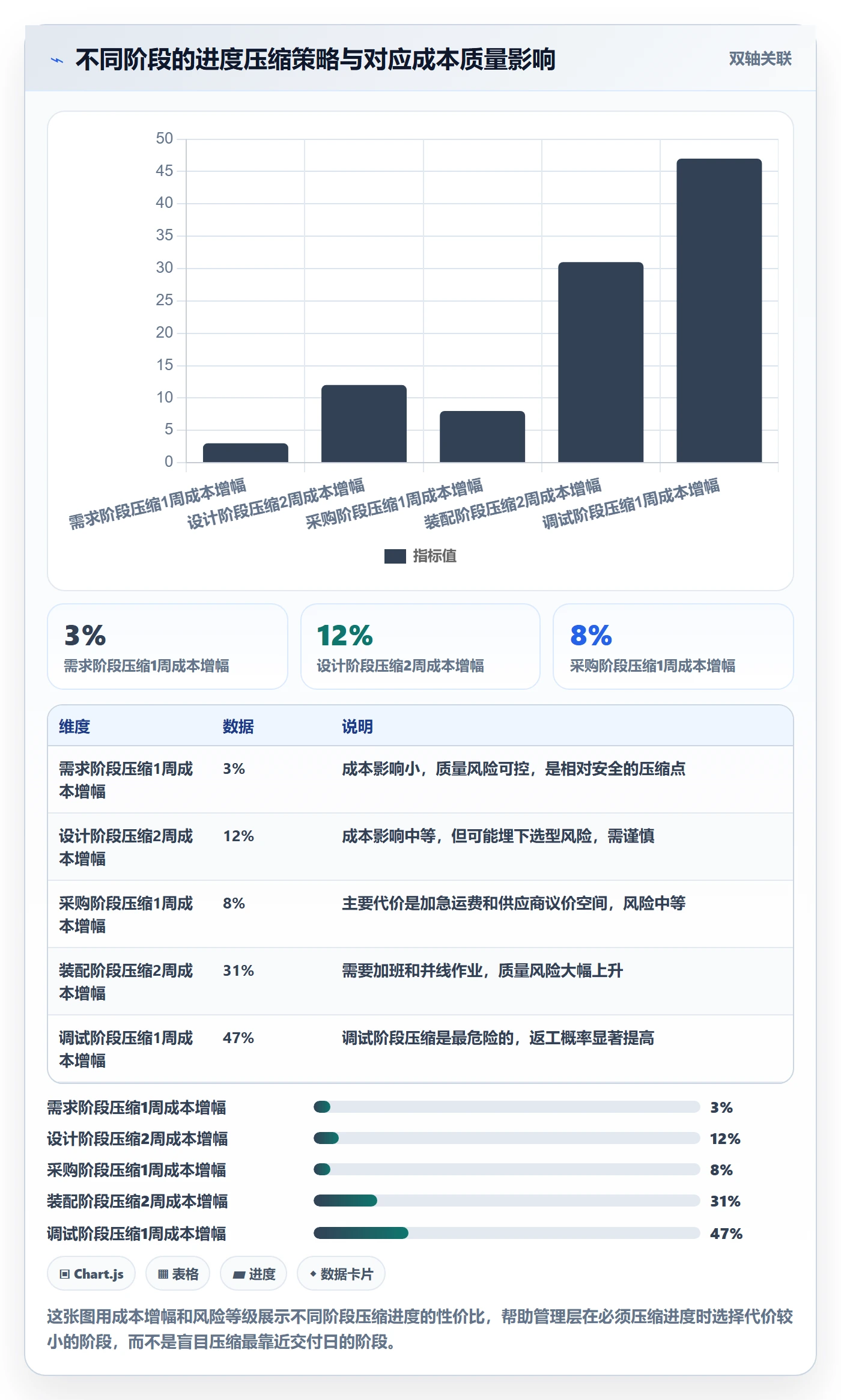 阶段进度管理指南：管理层如何做好进度管理，落地方案全流程