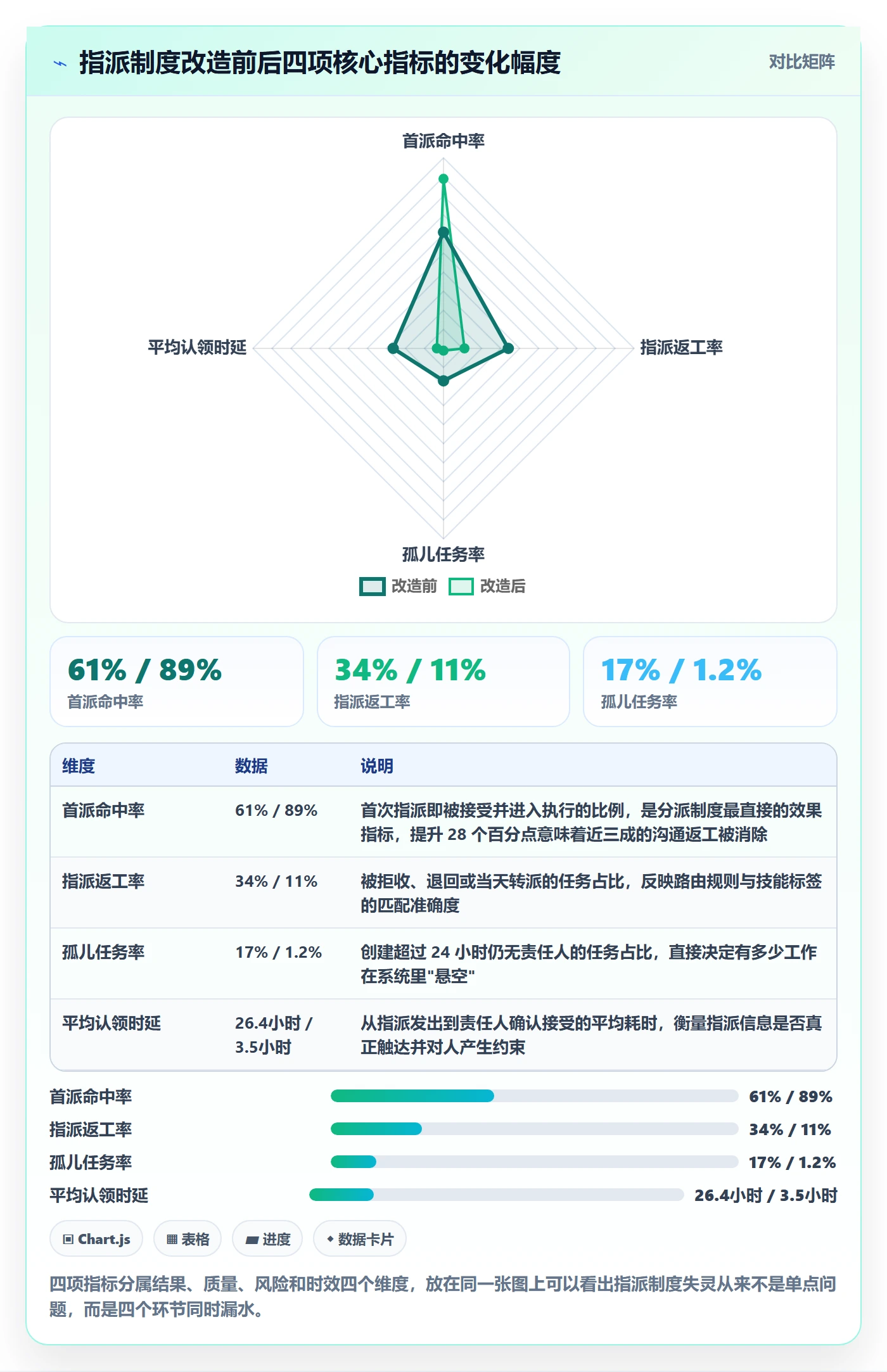 指派流程与规范：项目负责人任务分派制度设计关键指标