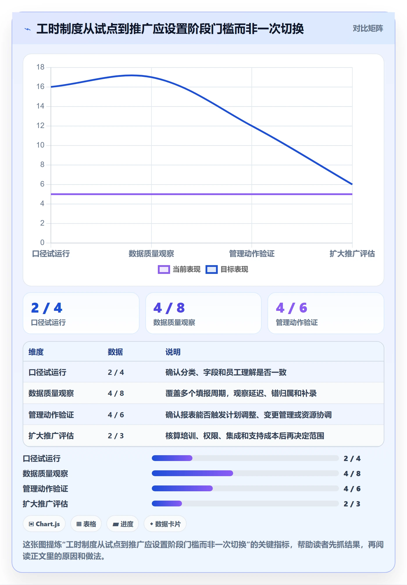 实际工时流程与规范:PMO工时管理制度设计关键指标