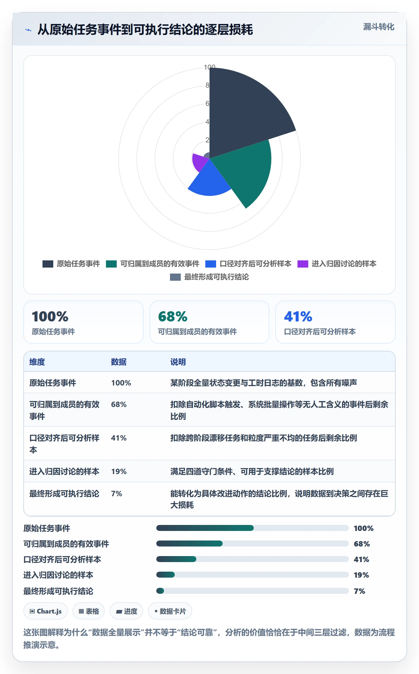 项目阶段阶段任务教程:项目成员数据分析,避坑指南