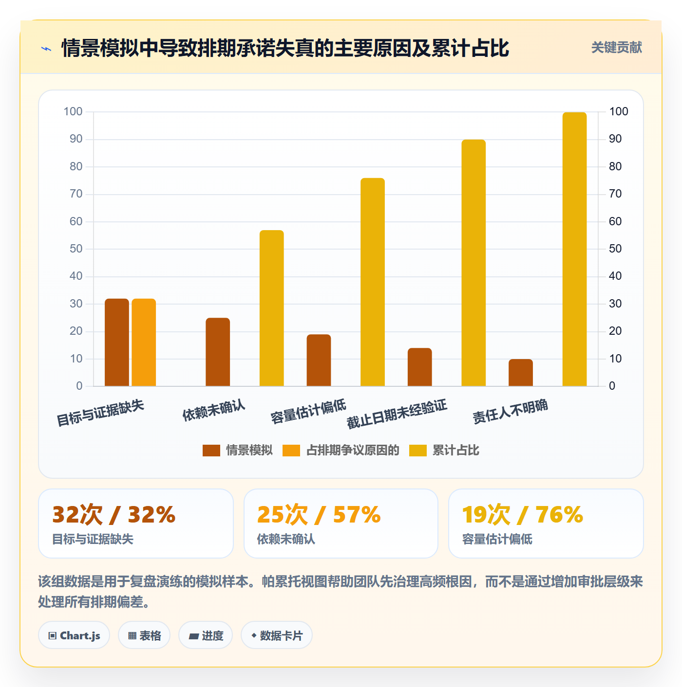 需求优先级管理方法大全:跨部门团队需求排期实操方法落地清单