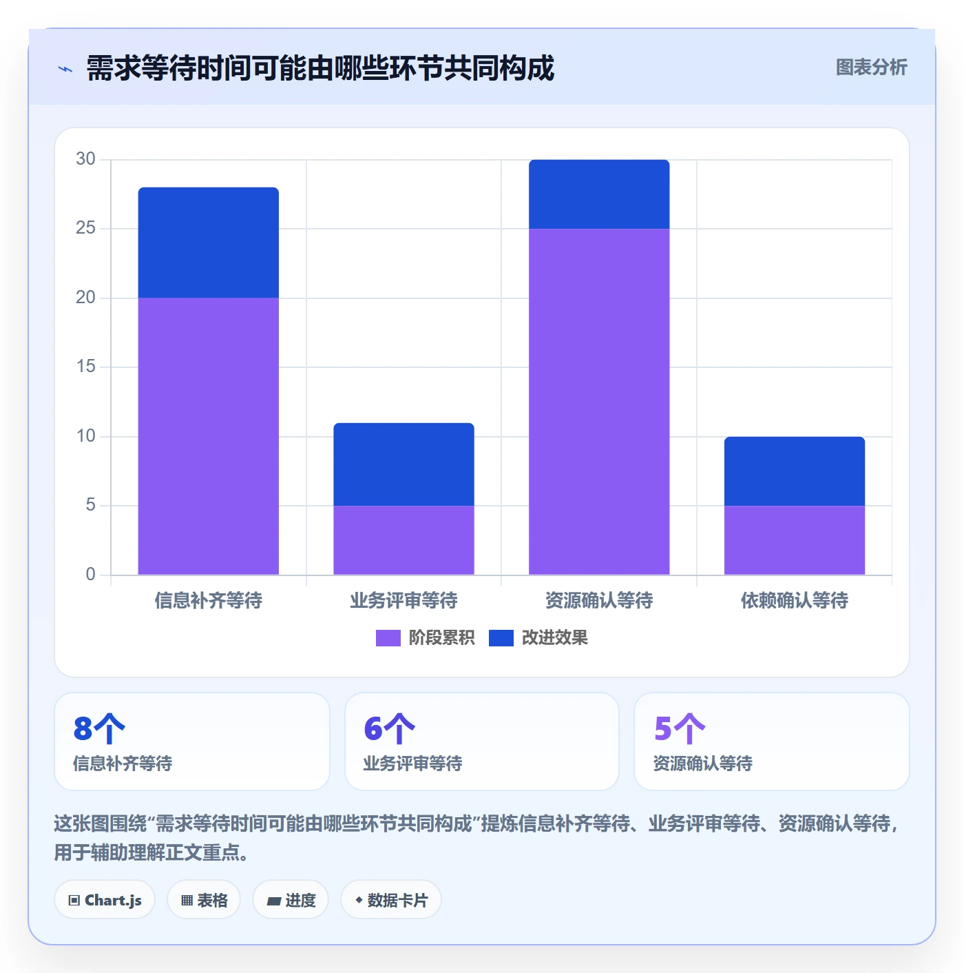 需求最佳实践:PMO需求管理效率提升,常见问题
