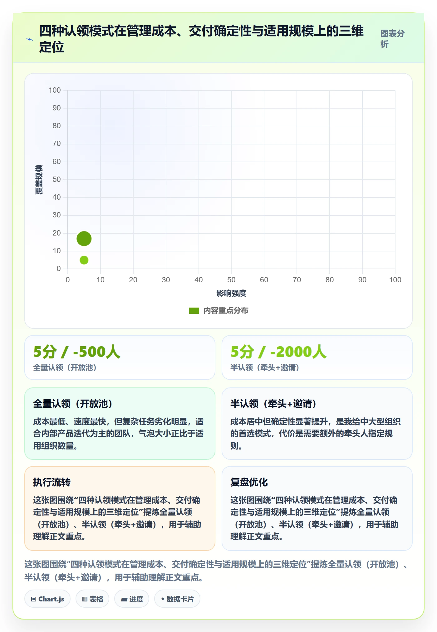 认领实操方法:PMO提升任务分派效率的协同管理方法与模板
