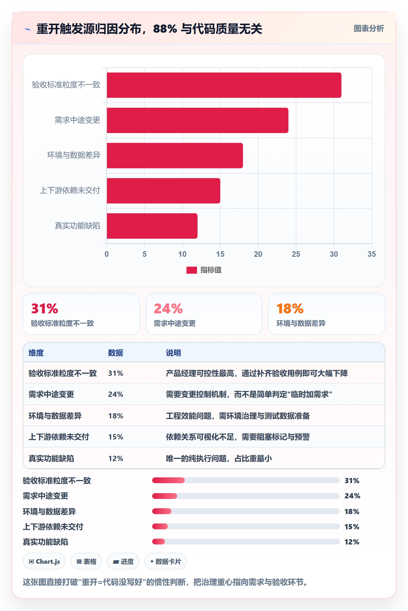 任务执行如何做好重开?产品经理效率提升与操作步骤