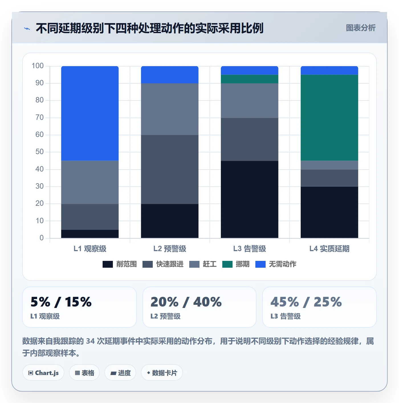 里程碑如何做好节点延期？项目成员入门指南与操作步骤